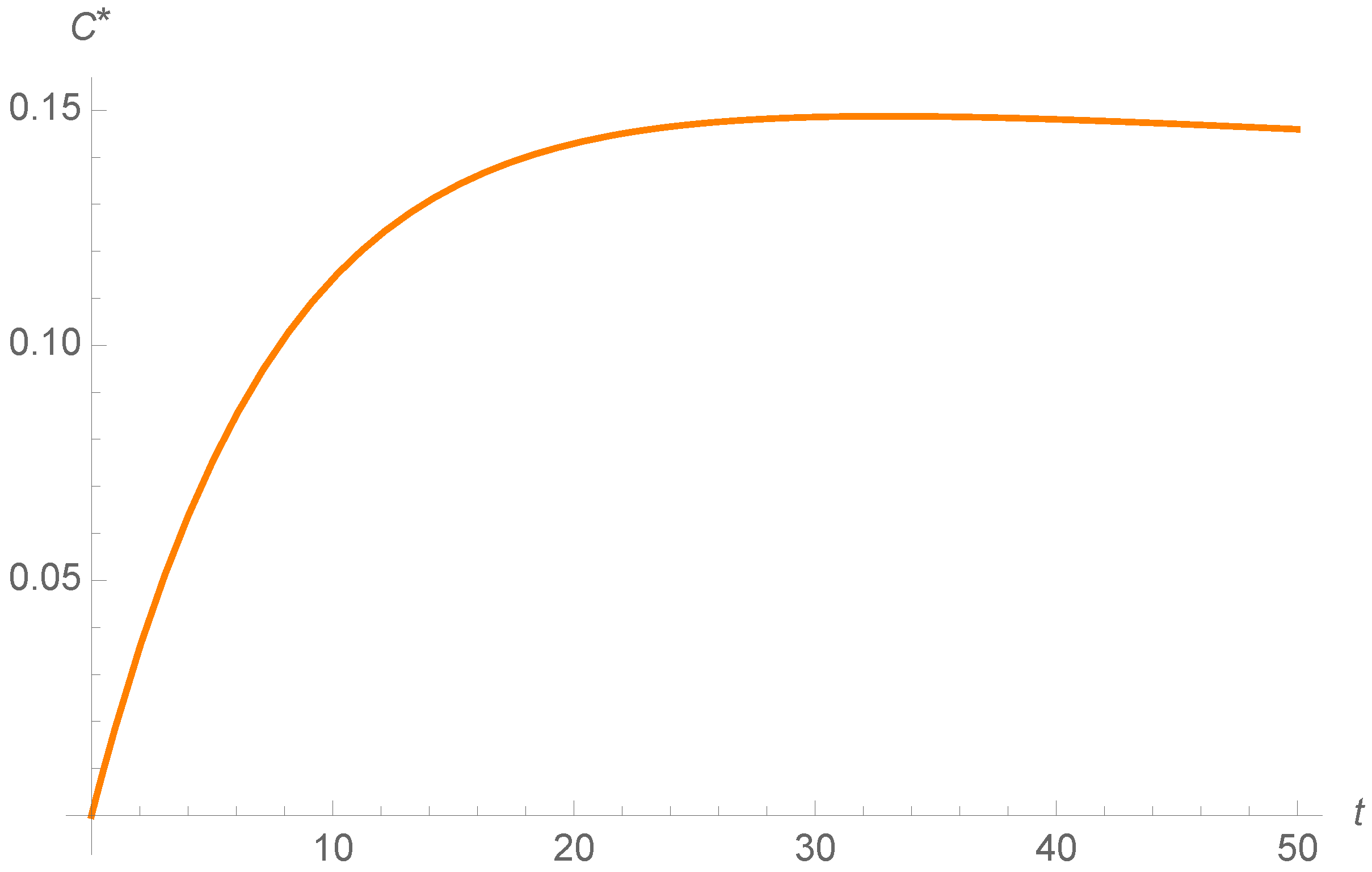 Mathematics 08 01518 g007