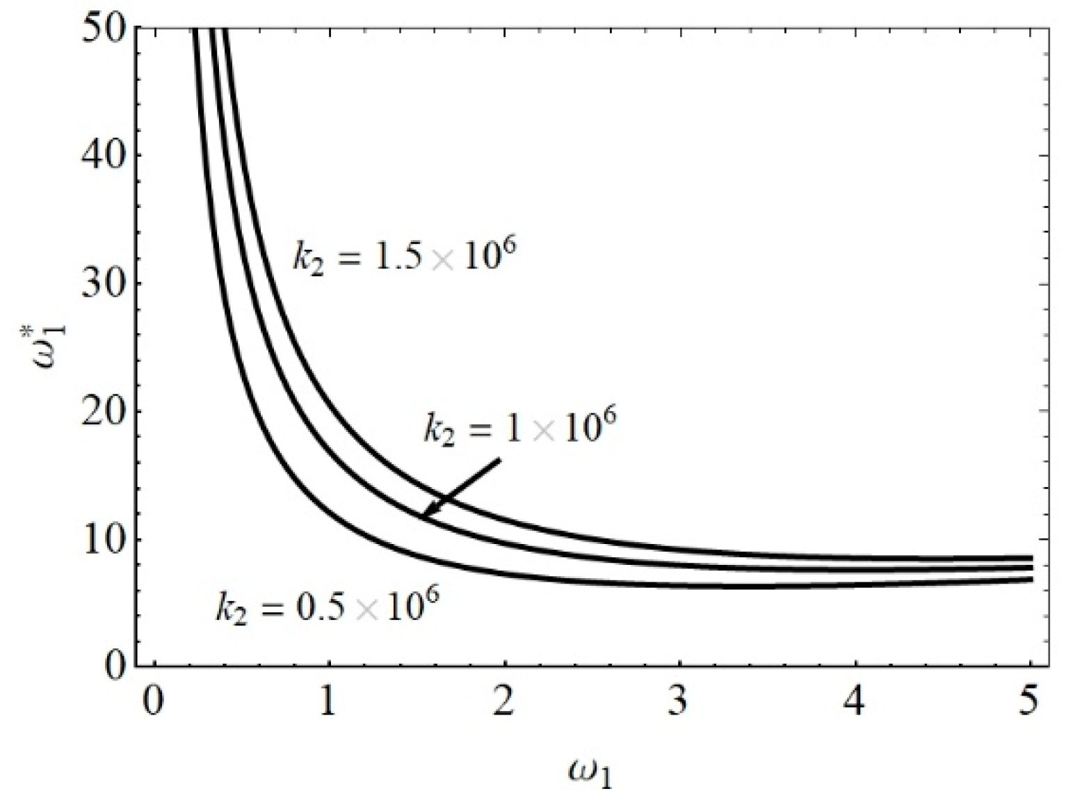 Mathematics 08 01519 g005