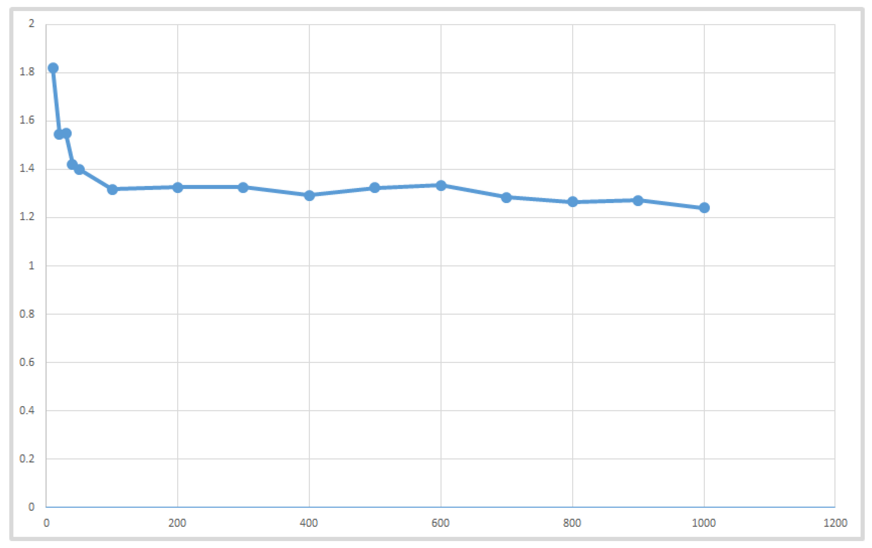 Mathematics 08 01524 g006