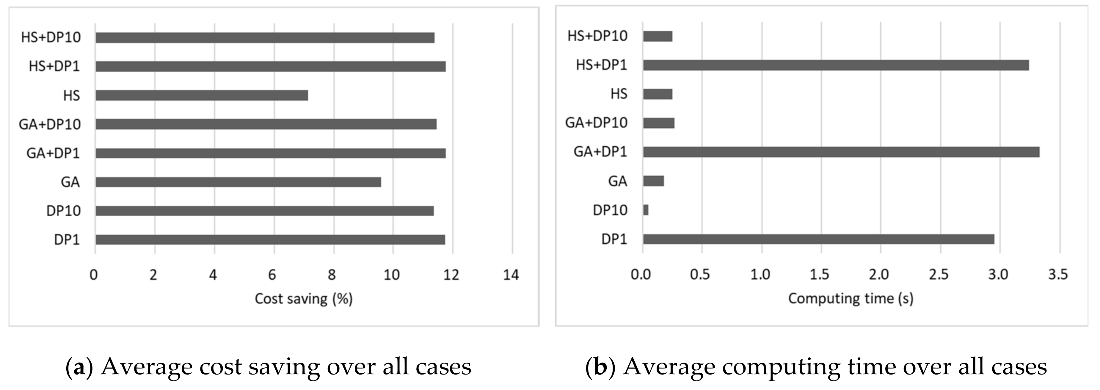 Mathematics 08 01526 g004 Mathematics 08 01526 g004