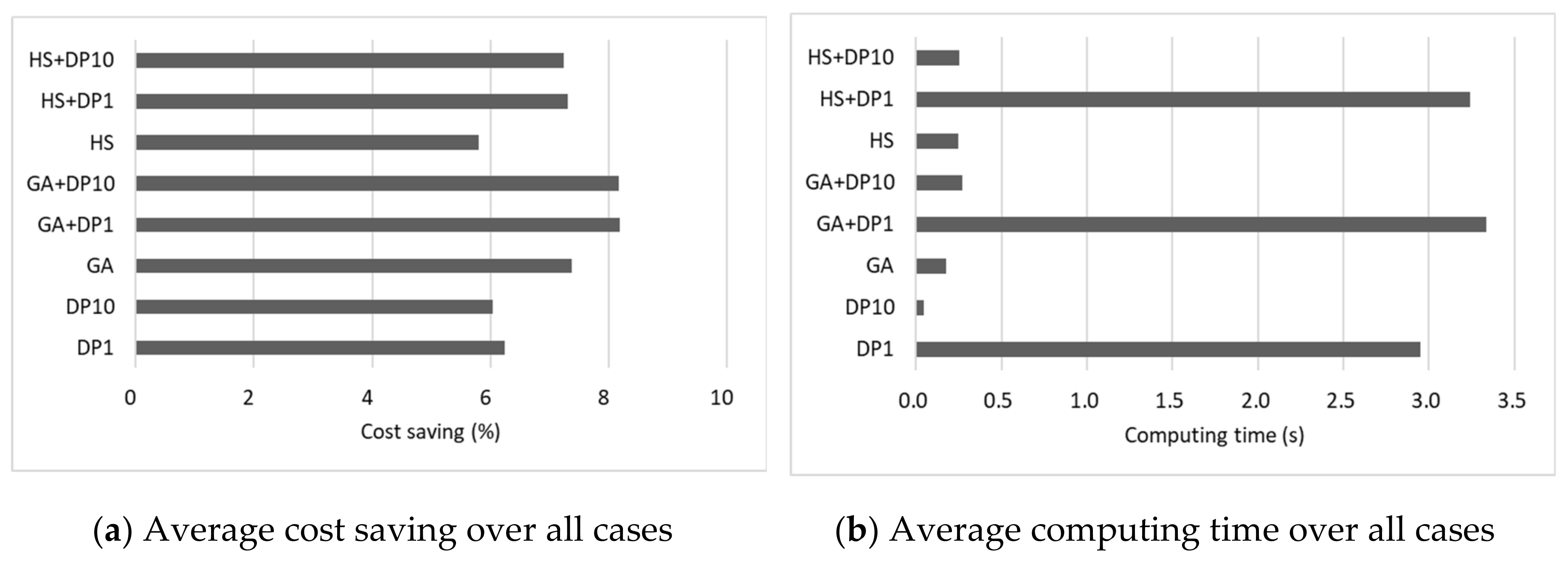 Mathematics 08 01526 g005 Mathematics 08 01526 g005