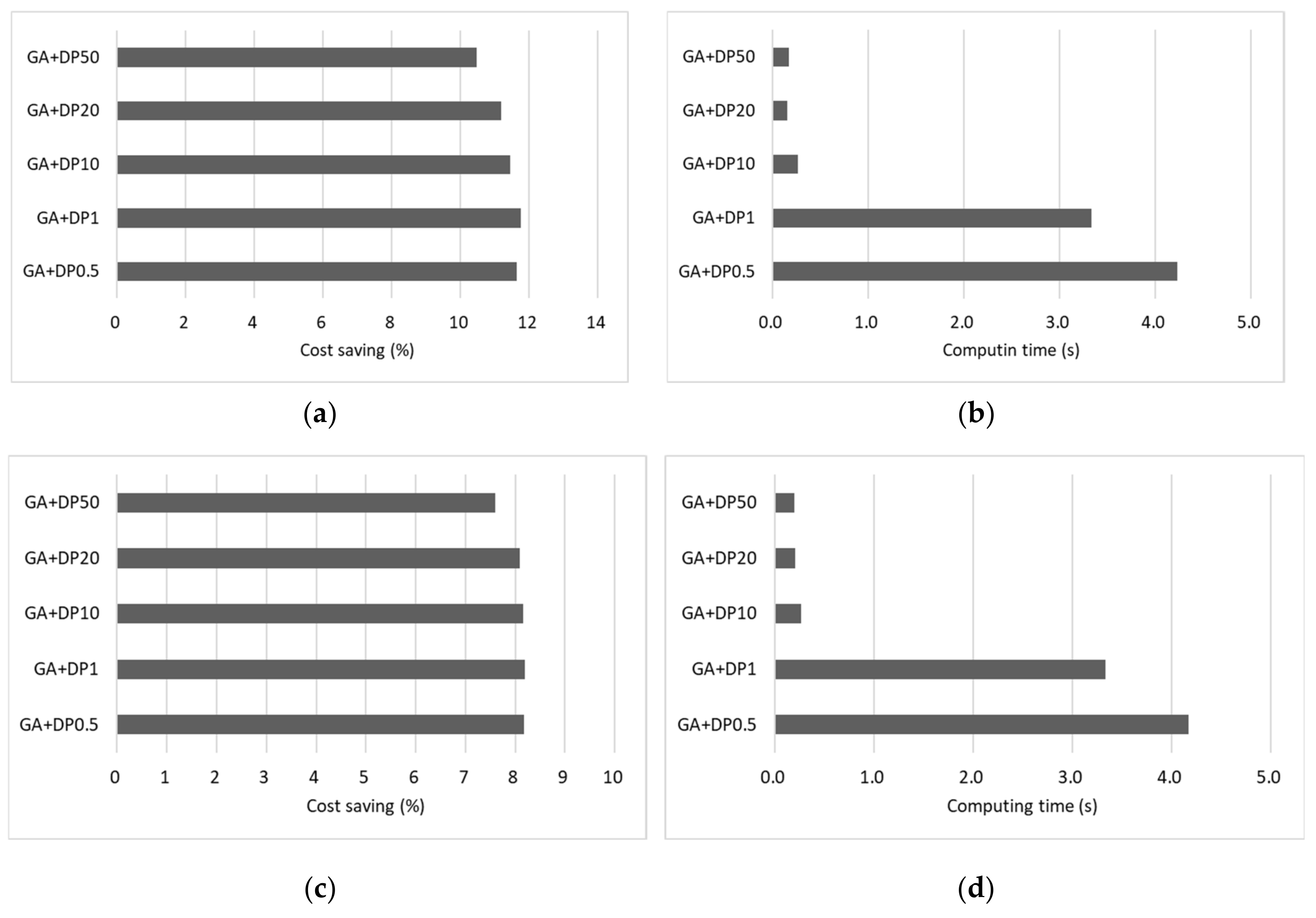 Mathematics 08 01526 g006 Mathematics 08 01526 g006