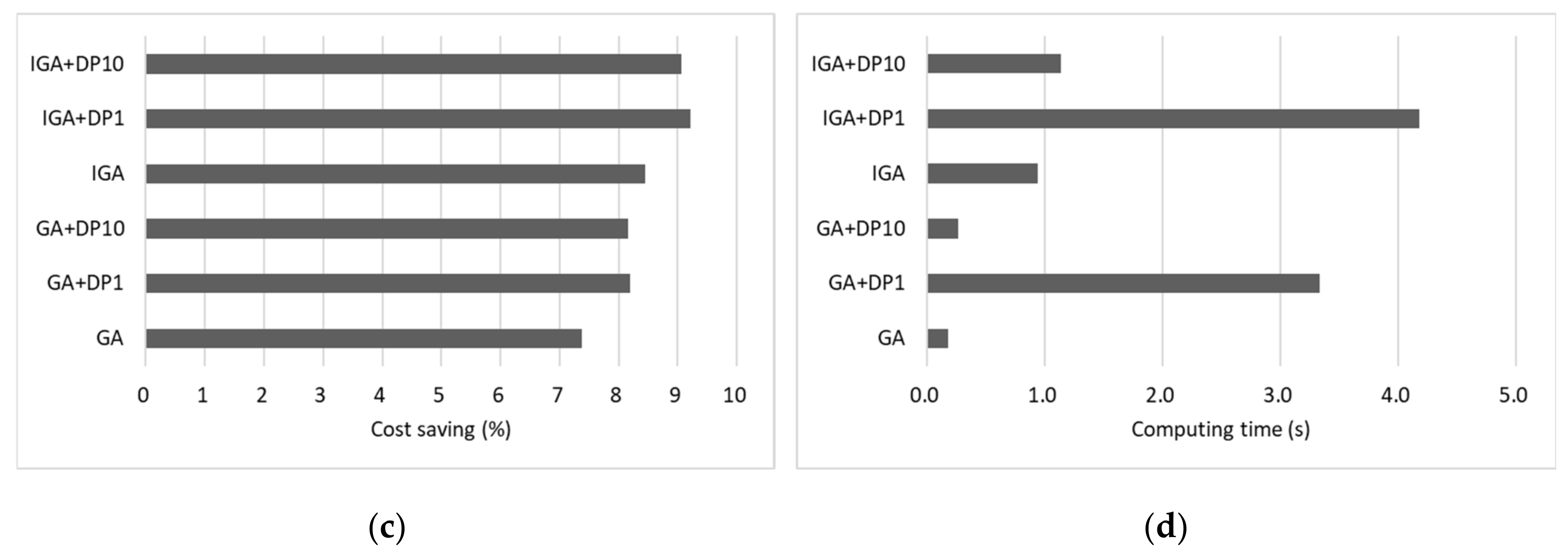 Mathematics 08 01526 g007b Mathematics 08 01526 g007b