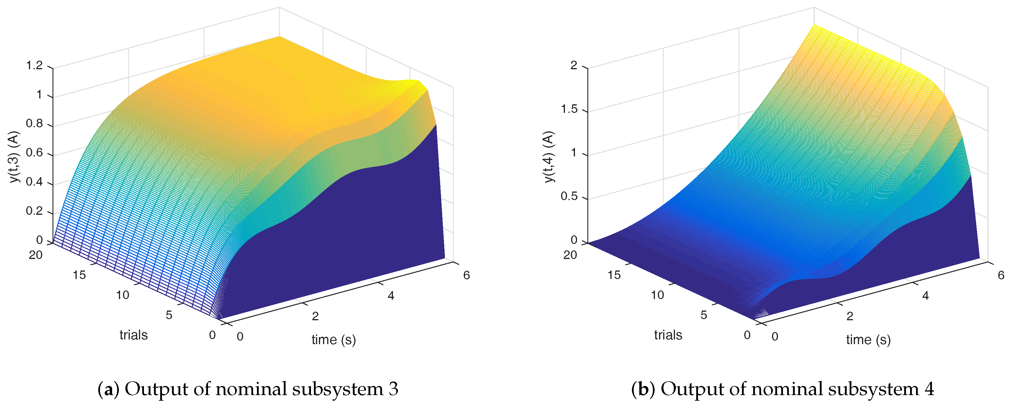 Mathematics 08 01528 g004