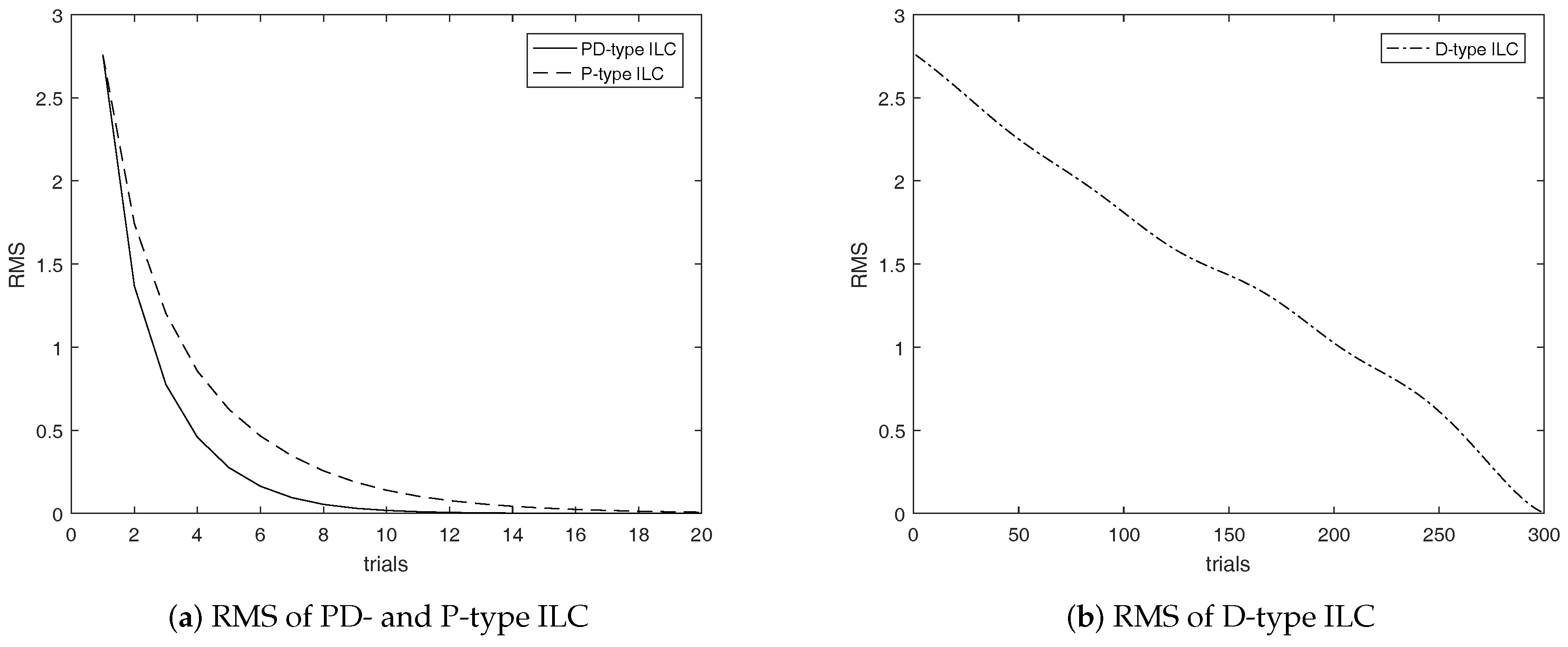 Mathematics 08 01528 g005