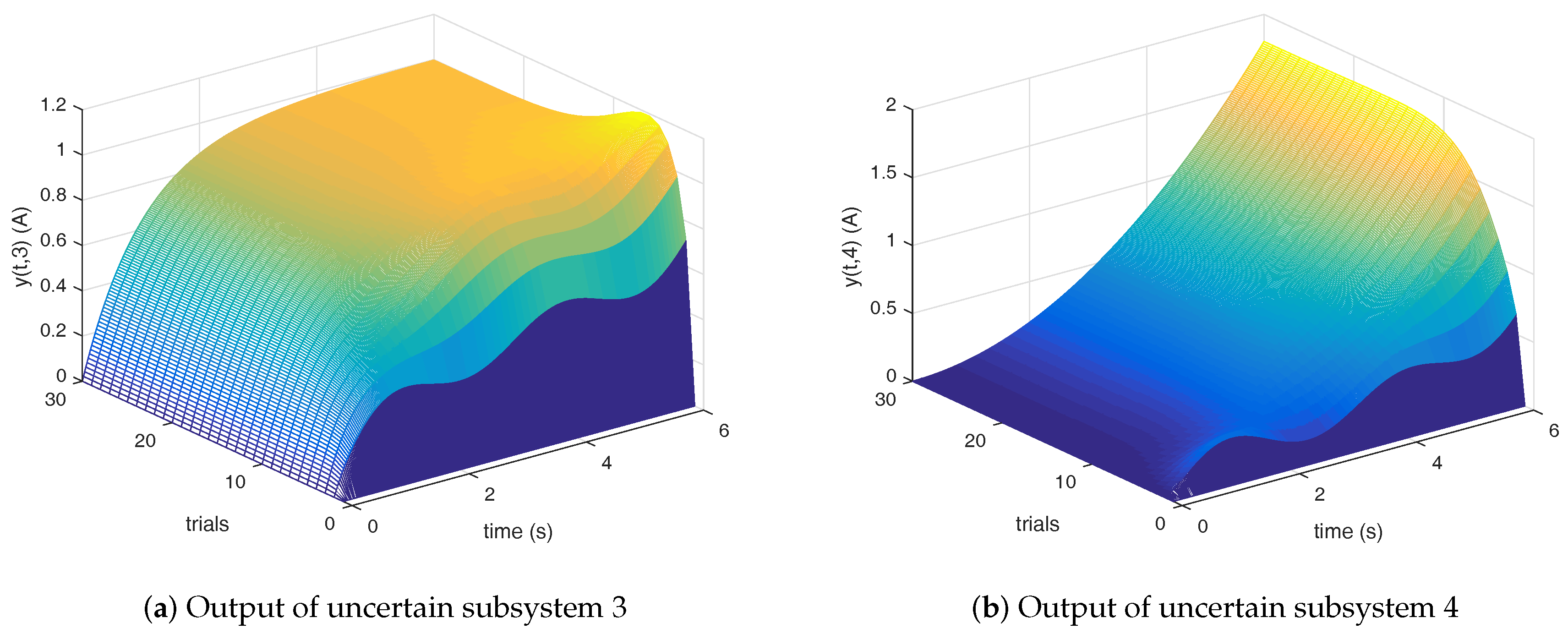 Mathematics 08 01528 g007
