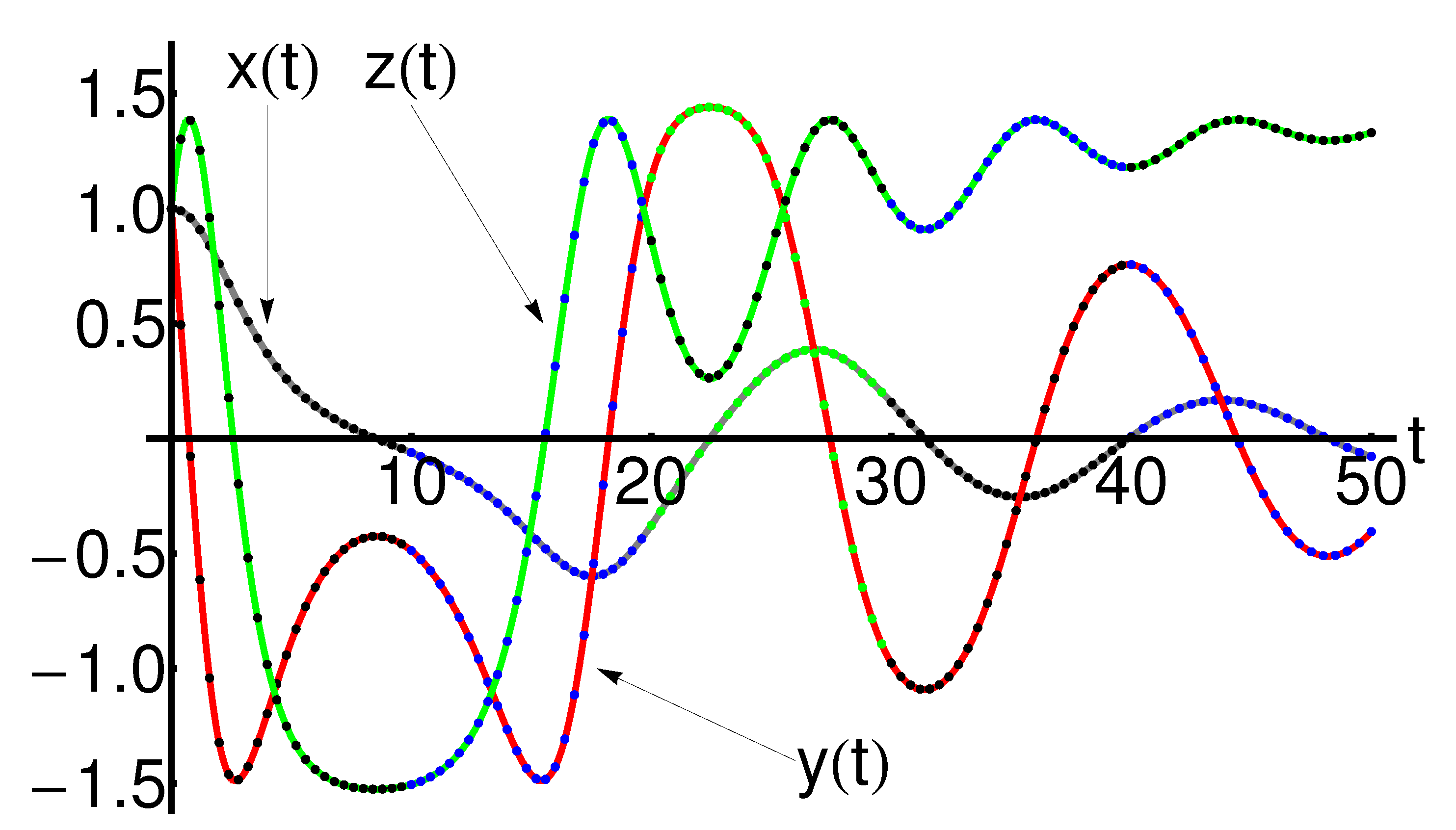 Mathematics 08 01530 g001 Mathematics 08 01530 g001