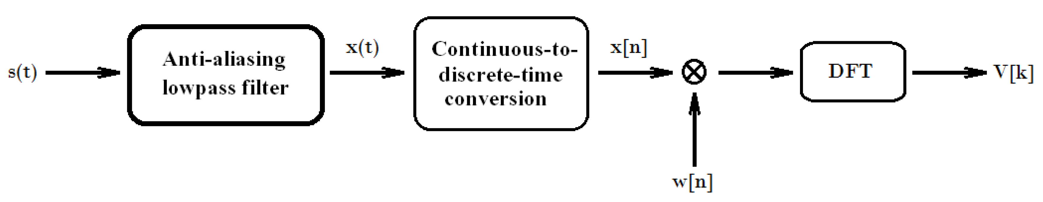 Mathematics 08 01536 g002