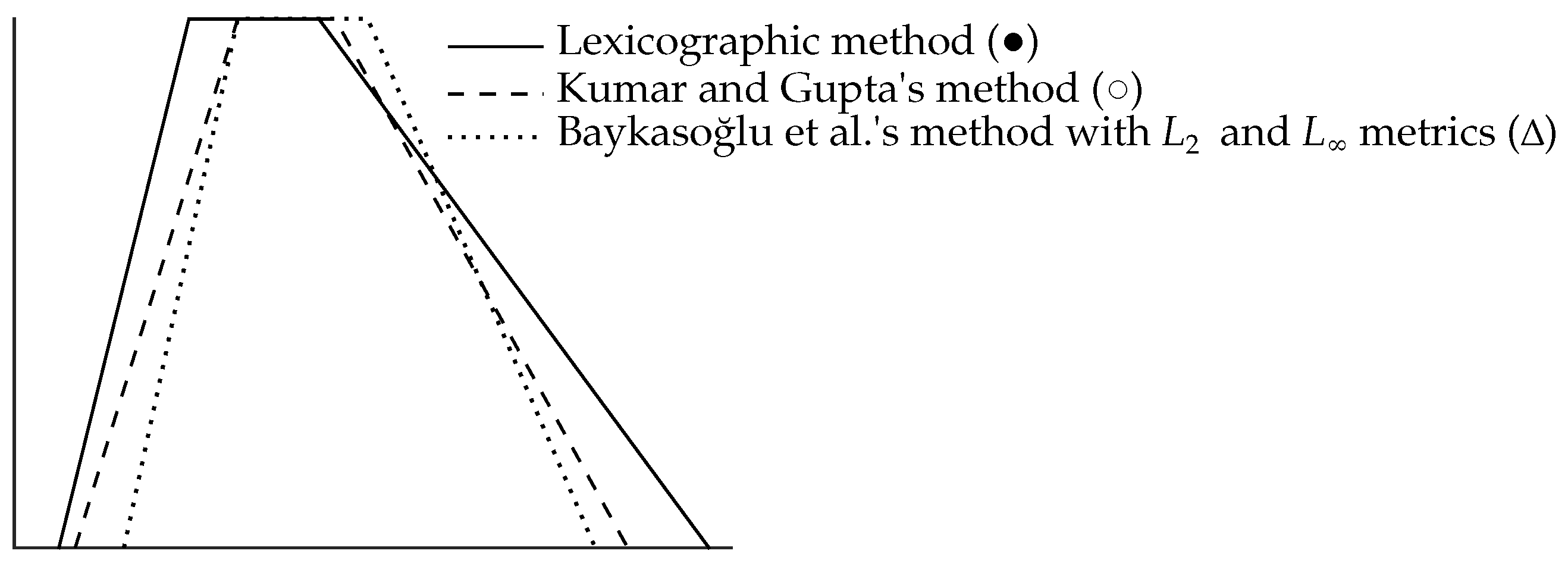 Mathematics | Free Full-Text | Lexicographic Methods for Fuzzy Linear ...