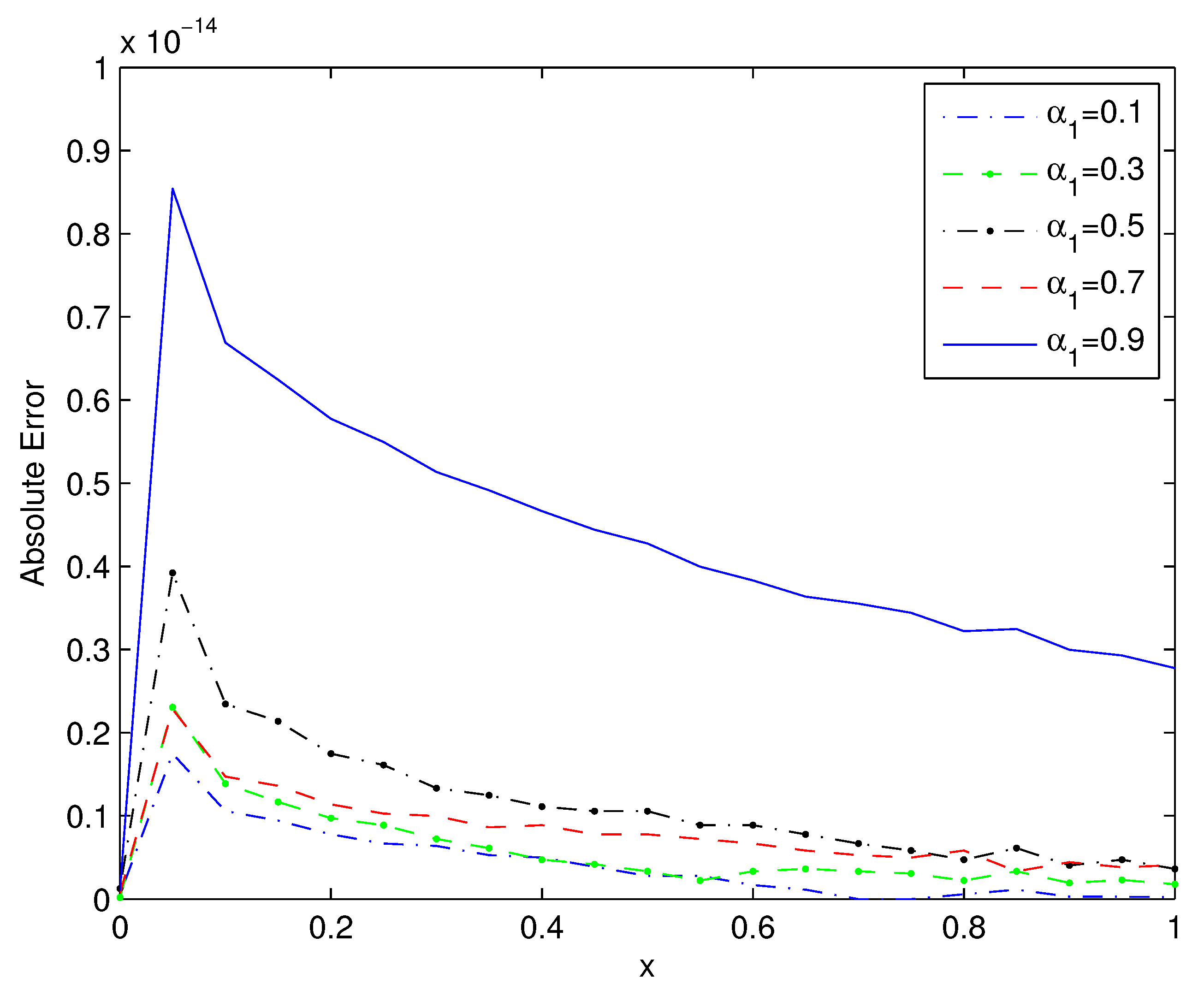 Mathematics 08 01549 g002 Mathematics 08 01549 g002