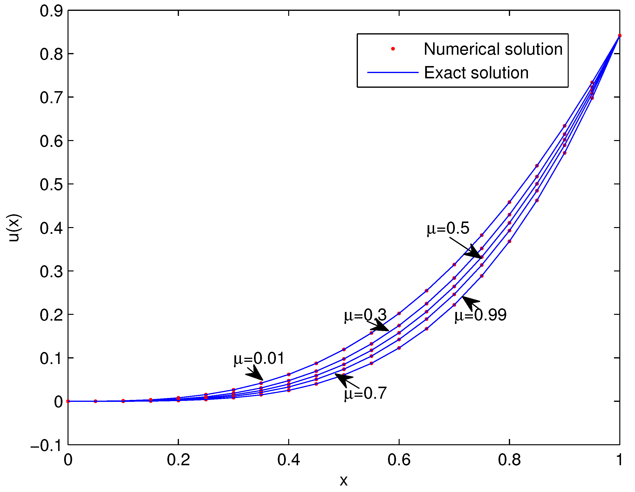 Mathematics 08 01549 g004 Mathematics 08 01549 g004