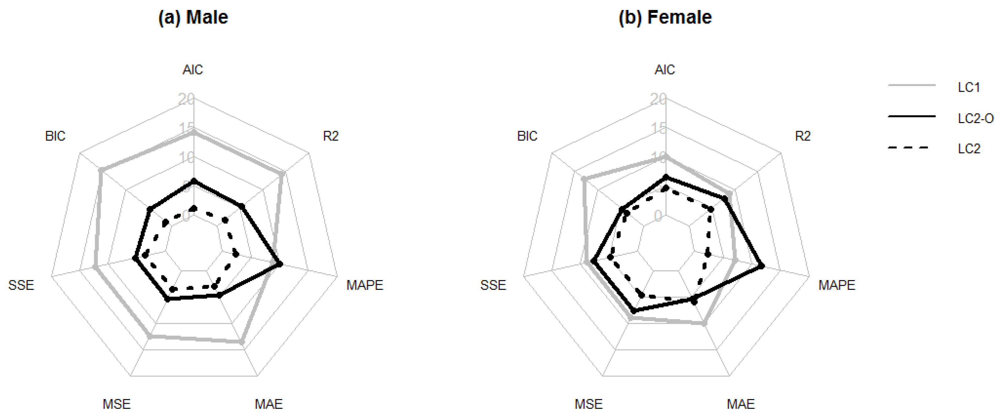 Mathematics 08 01550 g003 Mathematics 08 01550 g003
