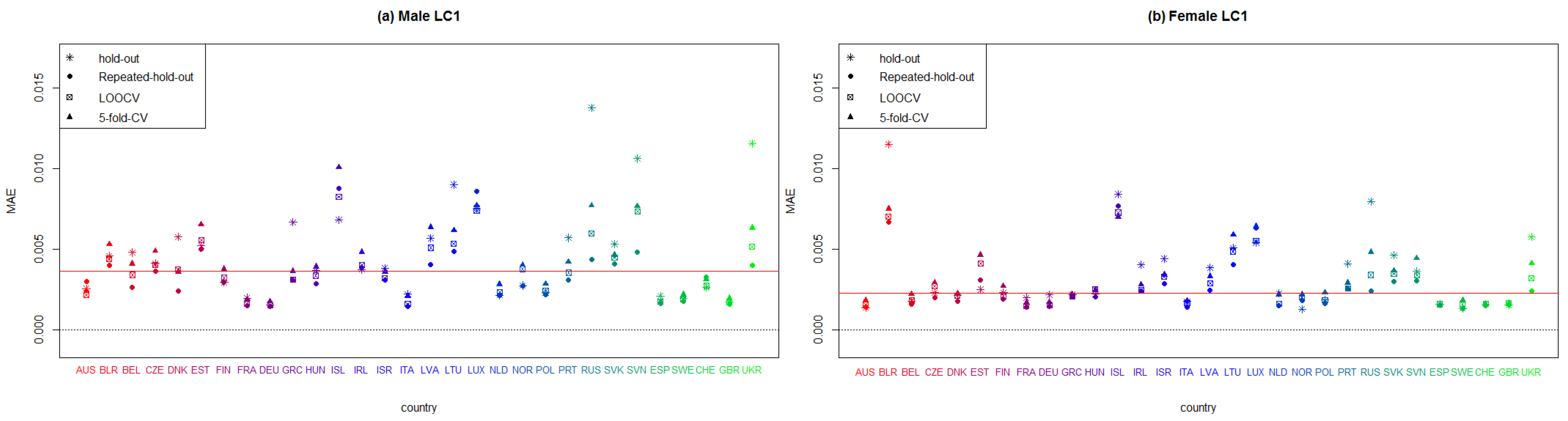 Mathematics 08 01550 g0a2 Mathematics 08 01550 g0a2