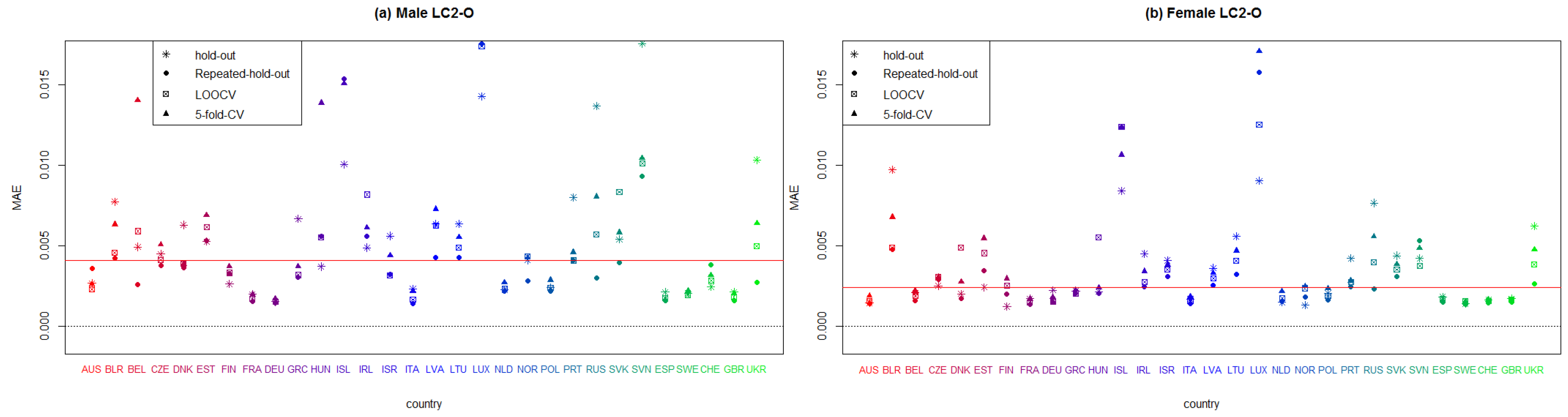 Mathematics 08 01550 g0a6 Mathematics 08 01550 g0a6