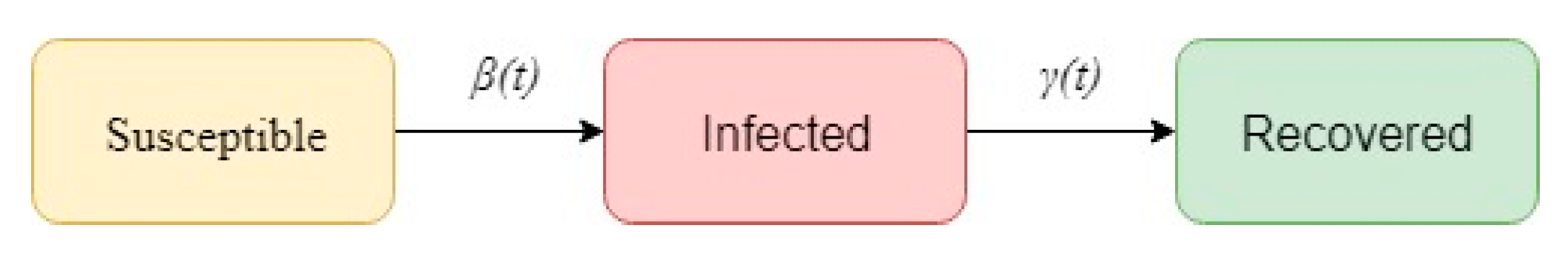 Mathematics 08 01554 g001 Mathematics 08 01554 g001