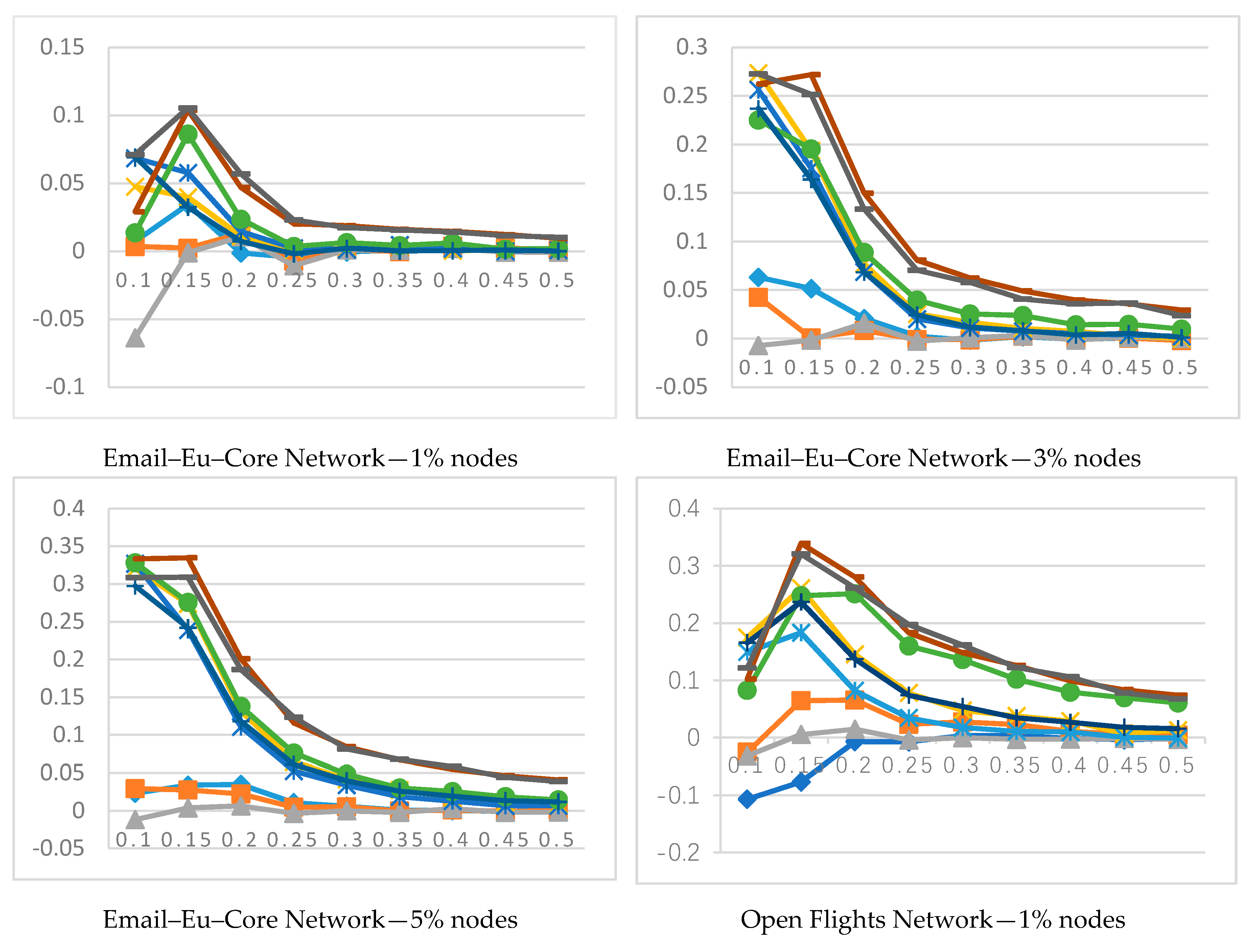 Mathematics 08 01554 g003a Mathematics 08 01554 g003a