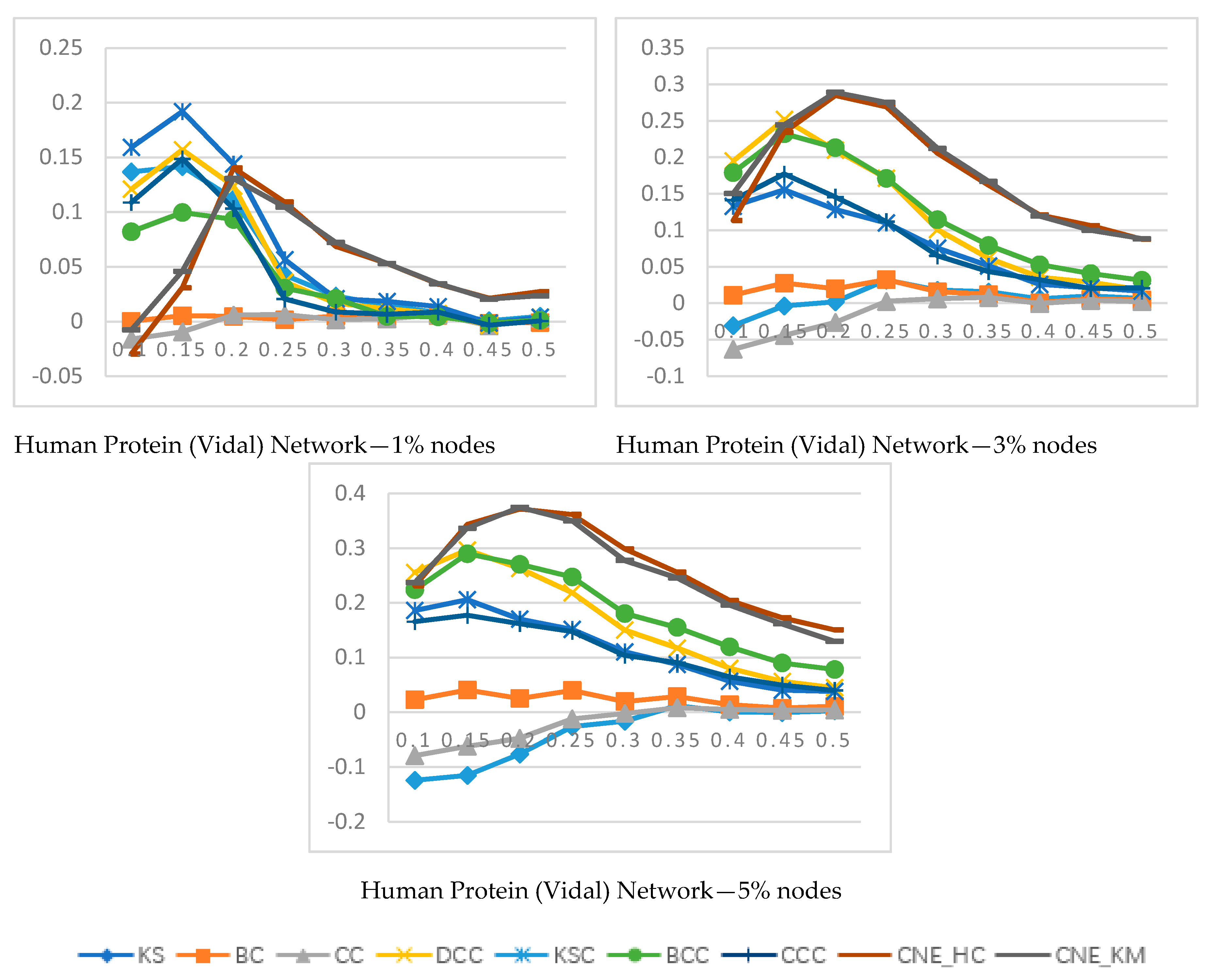 Mathematics 08 01554 g003c Mathematics 08 01554 g003c