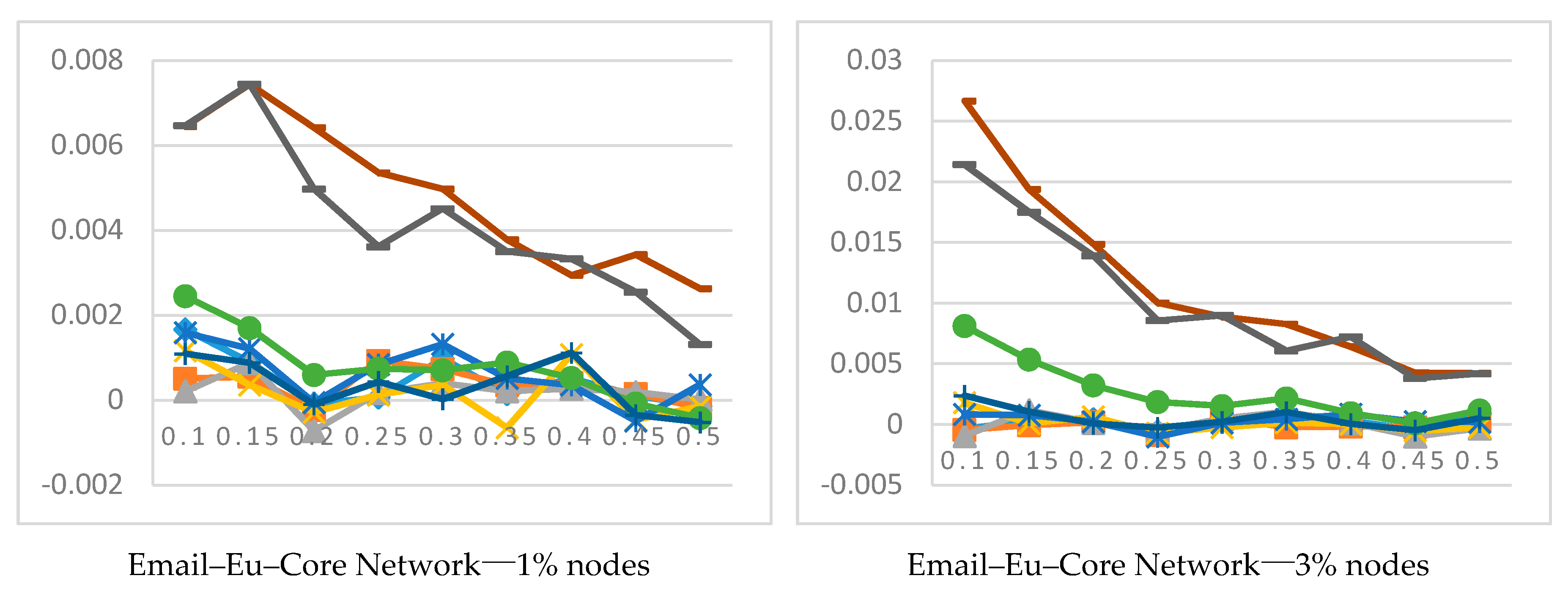 Mathematics 08 01554 g004a Mathematics 08 01554 g004a