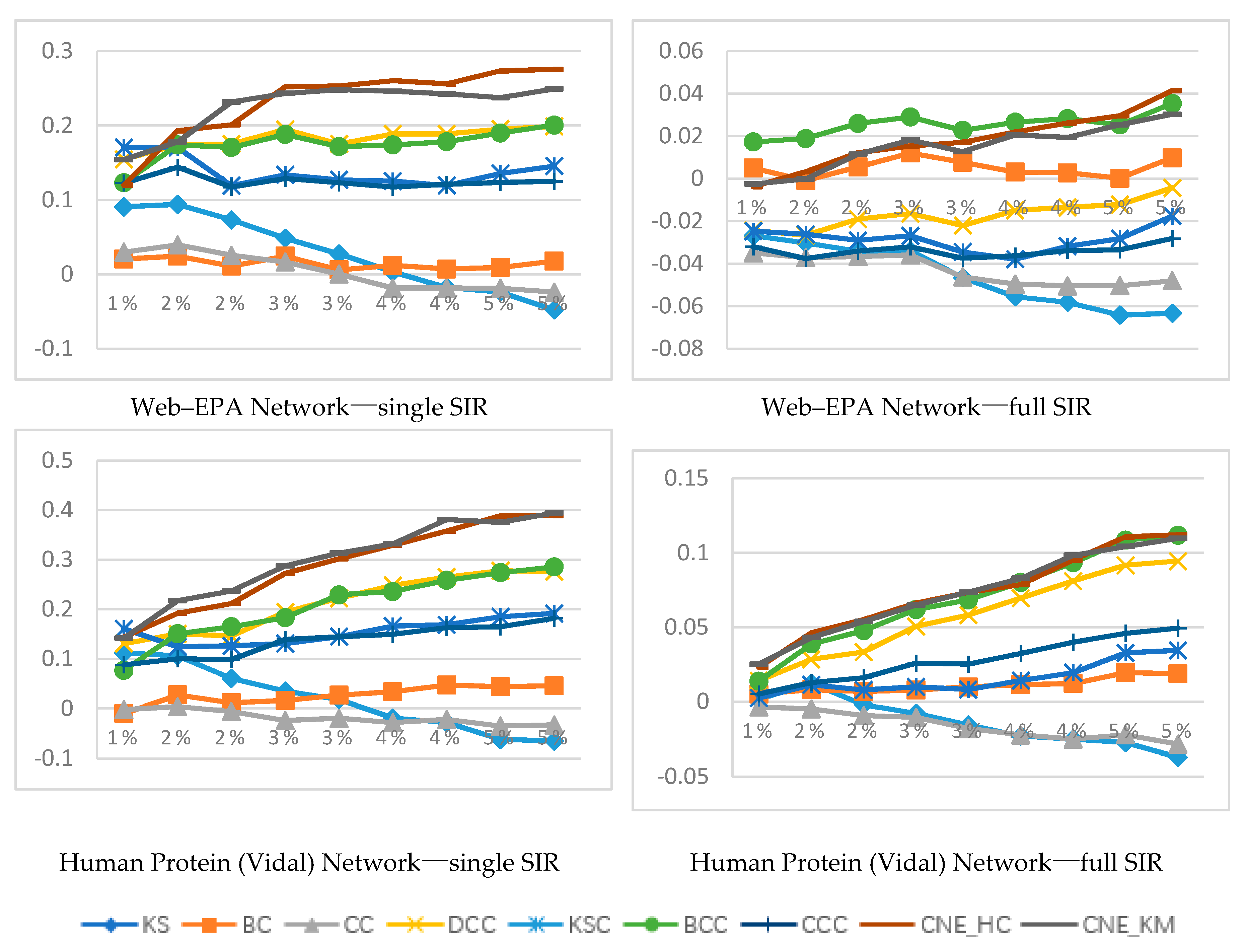 Mathematics 08 01554 g005b Mathematics 08 01554 g005b