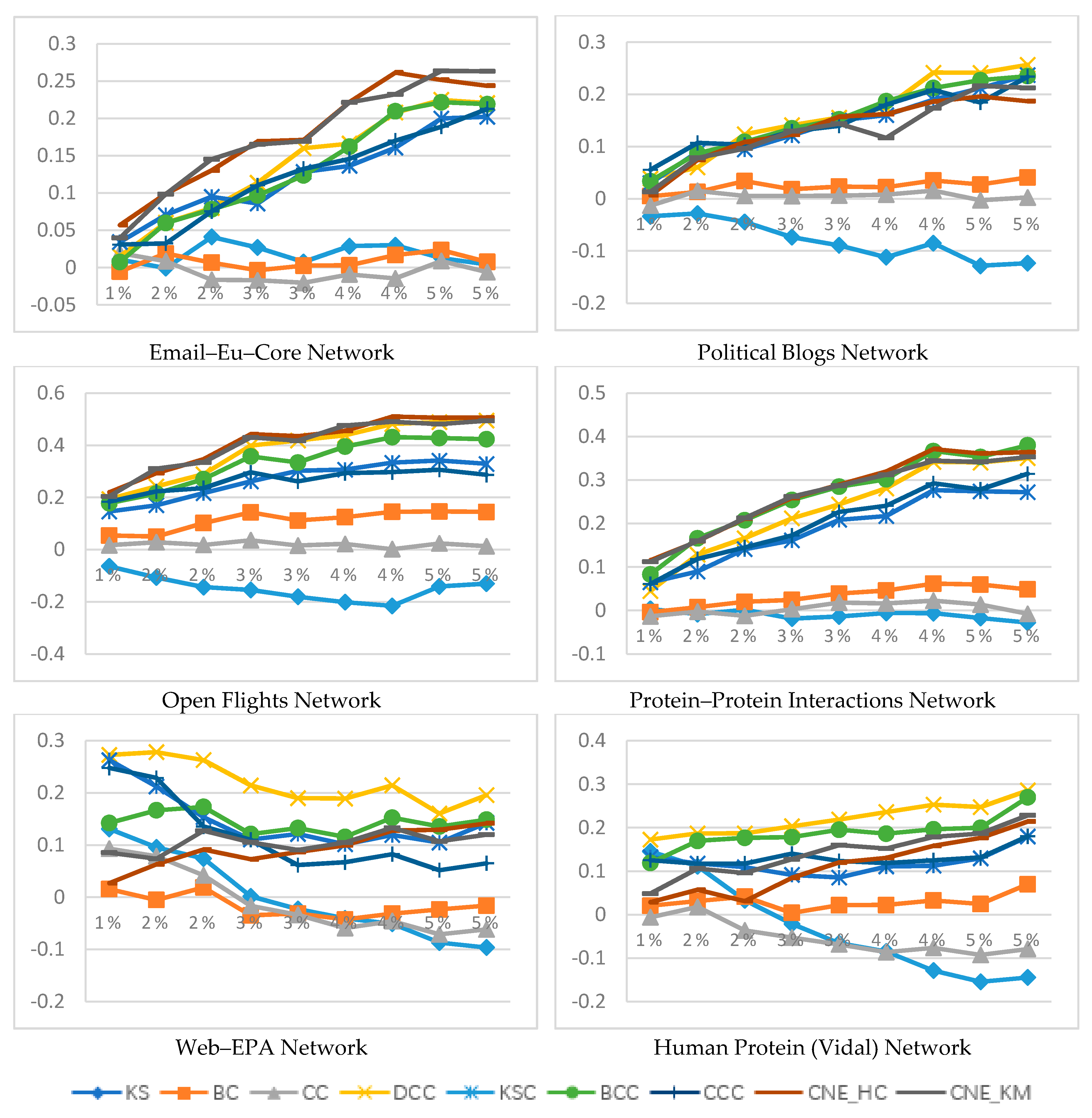 Mathematics 08 01554 g006 Mathematics 08 01554 g006