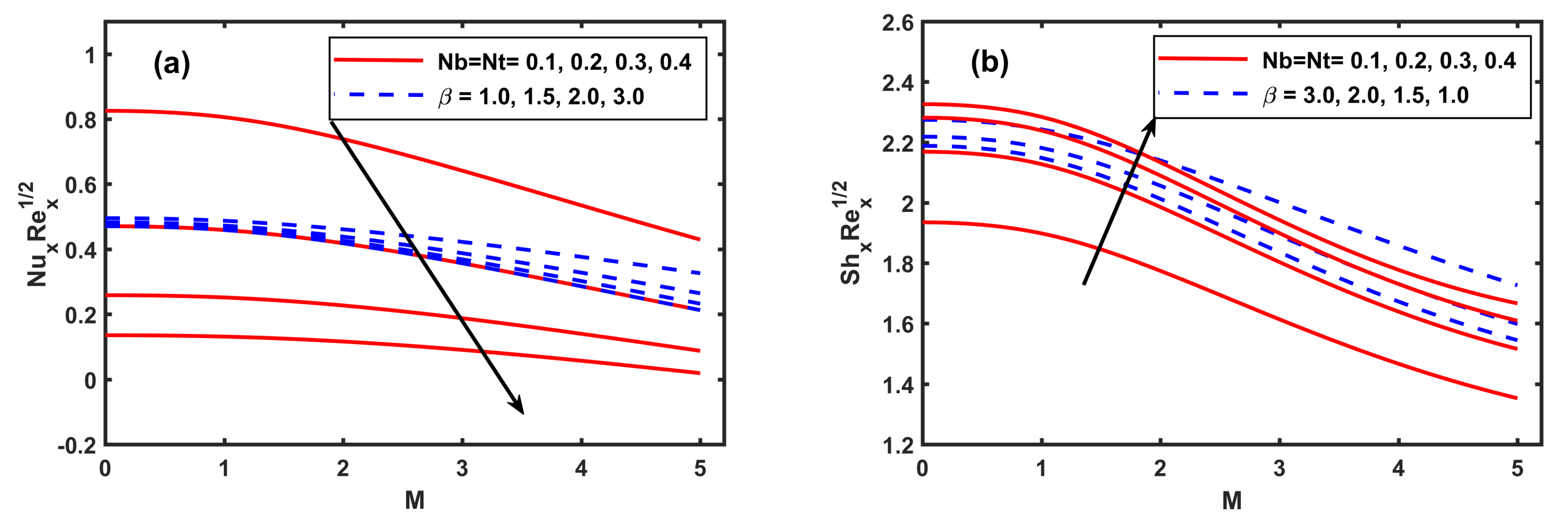 Mathematics 08 01555 g009