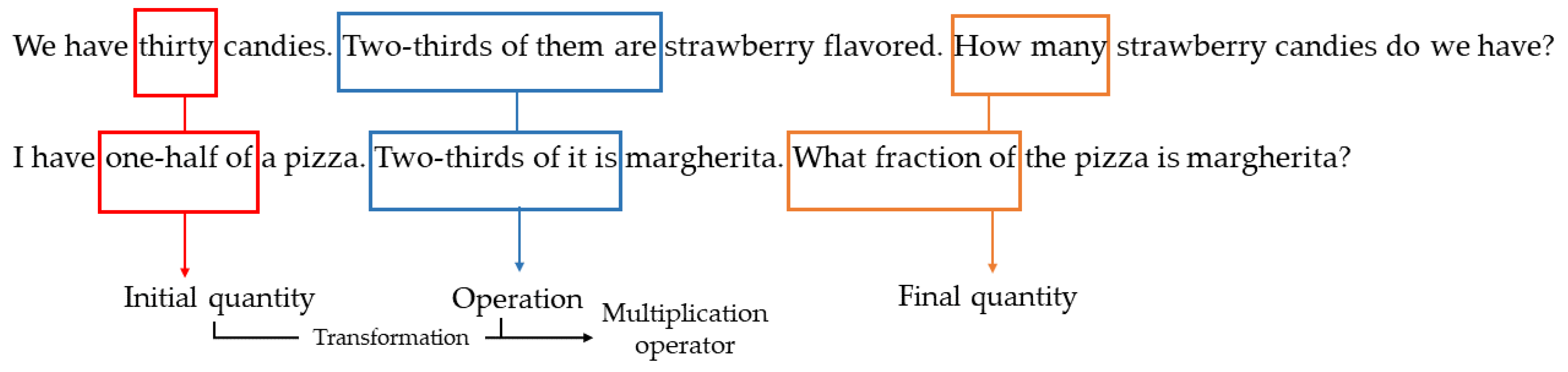 Mathematics 08 01556 g003 Mathematics 08 01556 g003