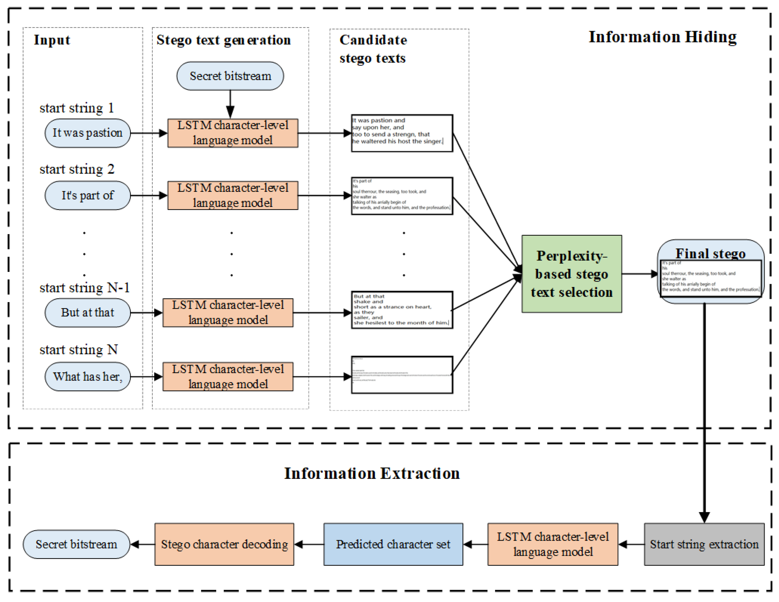 Mathematics 08 01558 g002 Mathematics 08 01558 g002