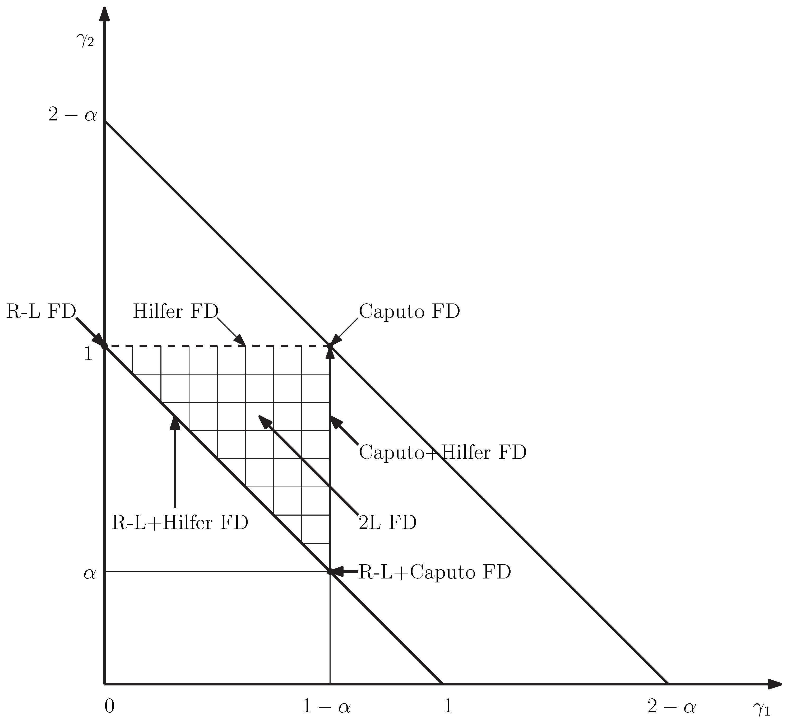Mathematics 08 01561 g001