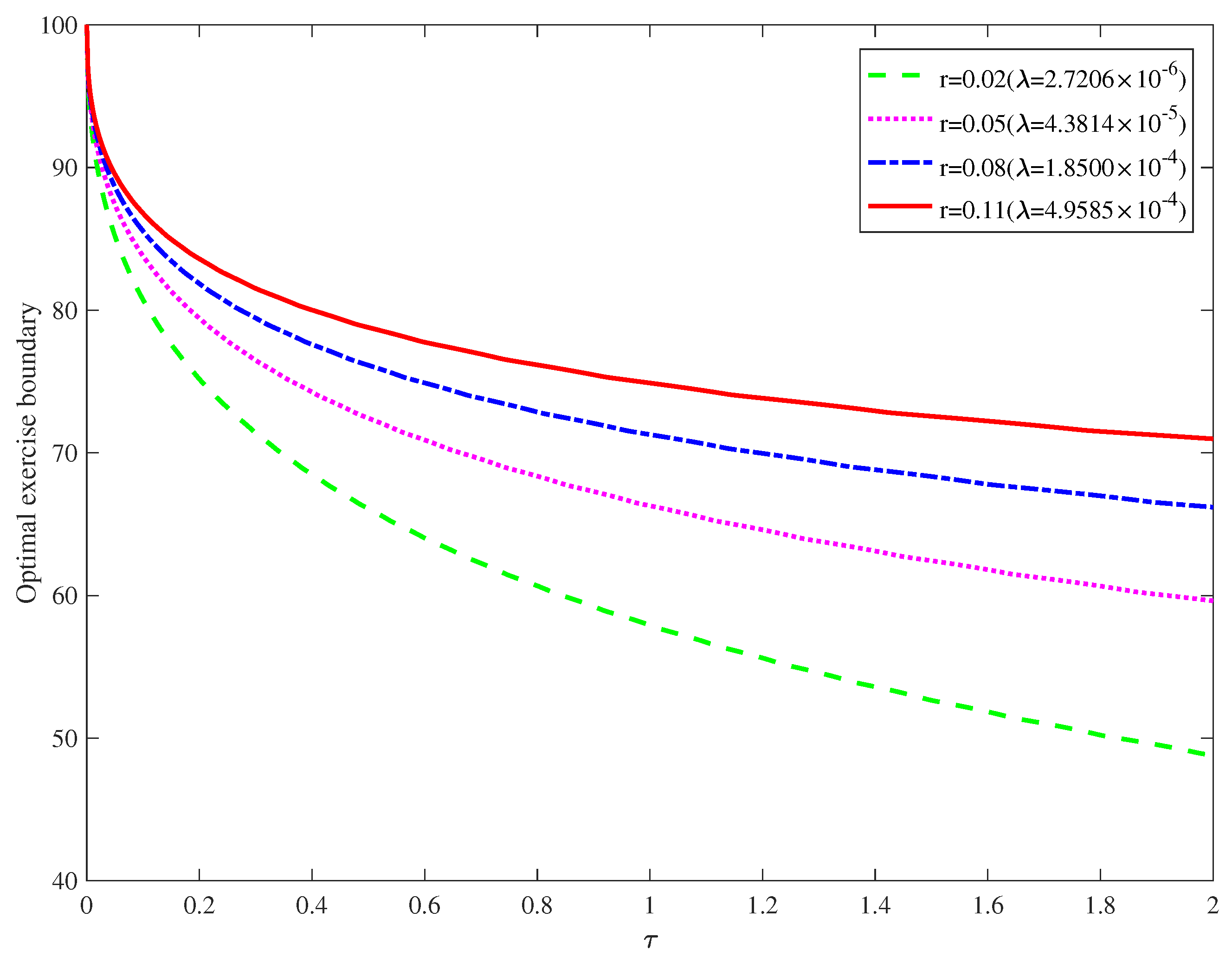 Mathematics 08 01563 g002