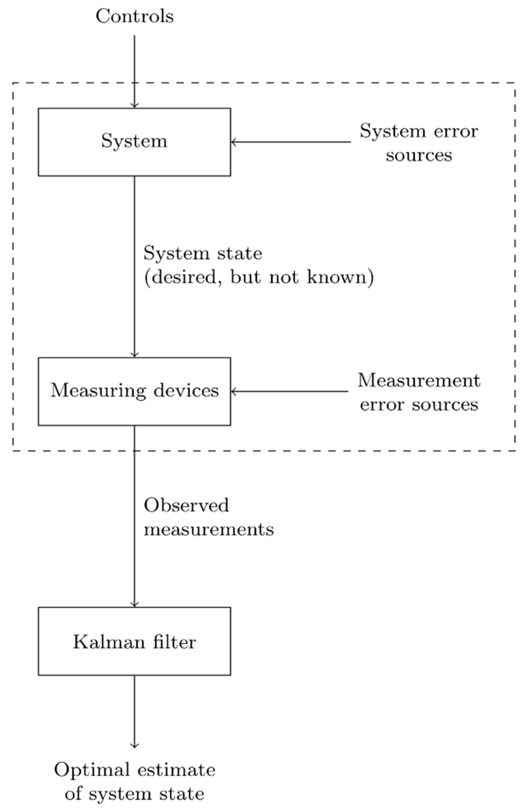 Mathematics 08 01564 g001 Mathematics 08 01564 g001