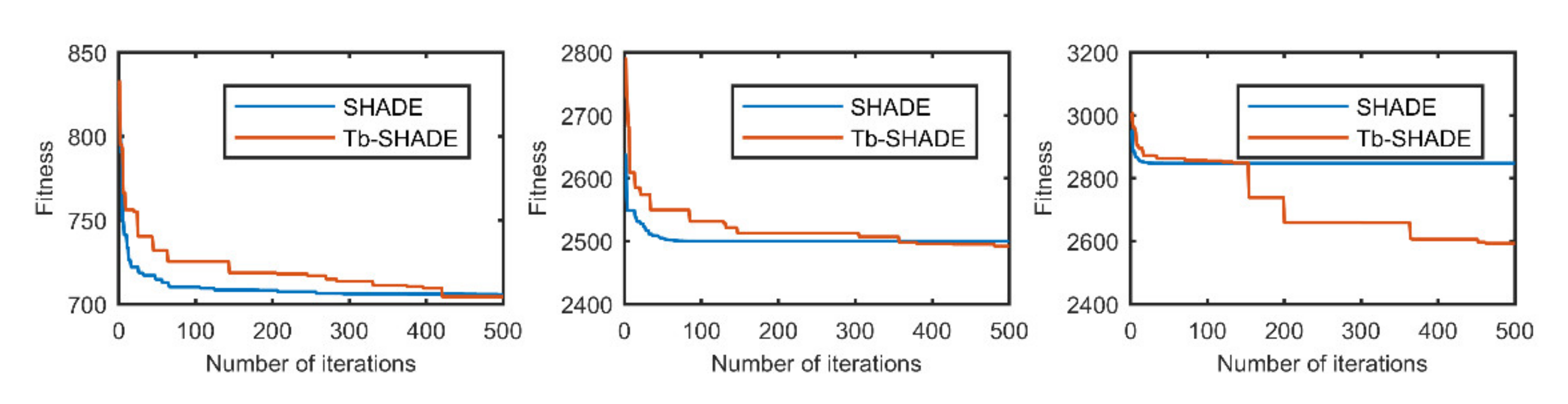 Mathematics 08 01565 g001