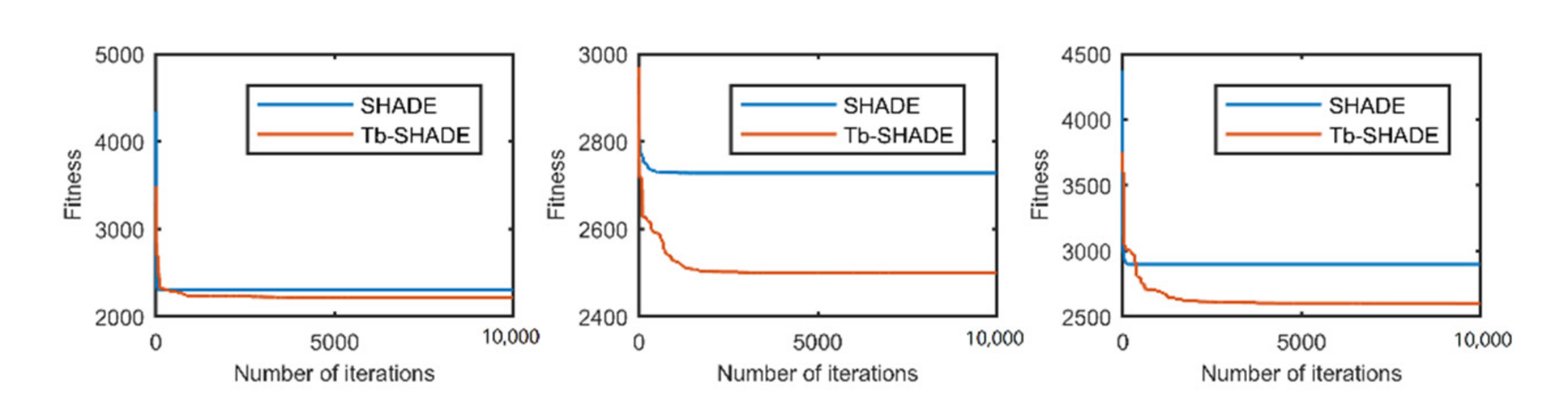 Mathematics 08 01565 g002