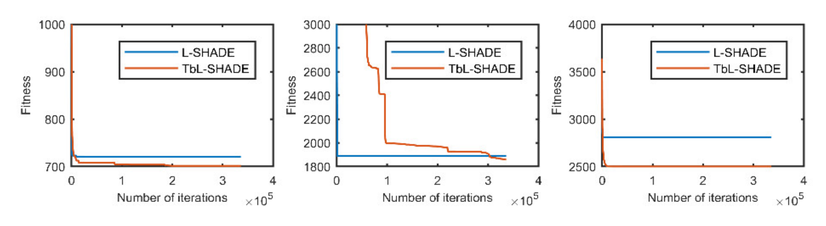 Mathematics 08 01565 g008