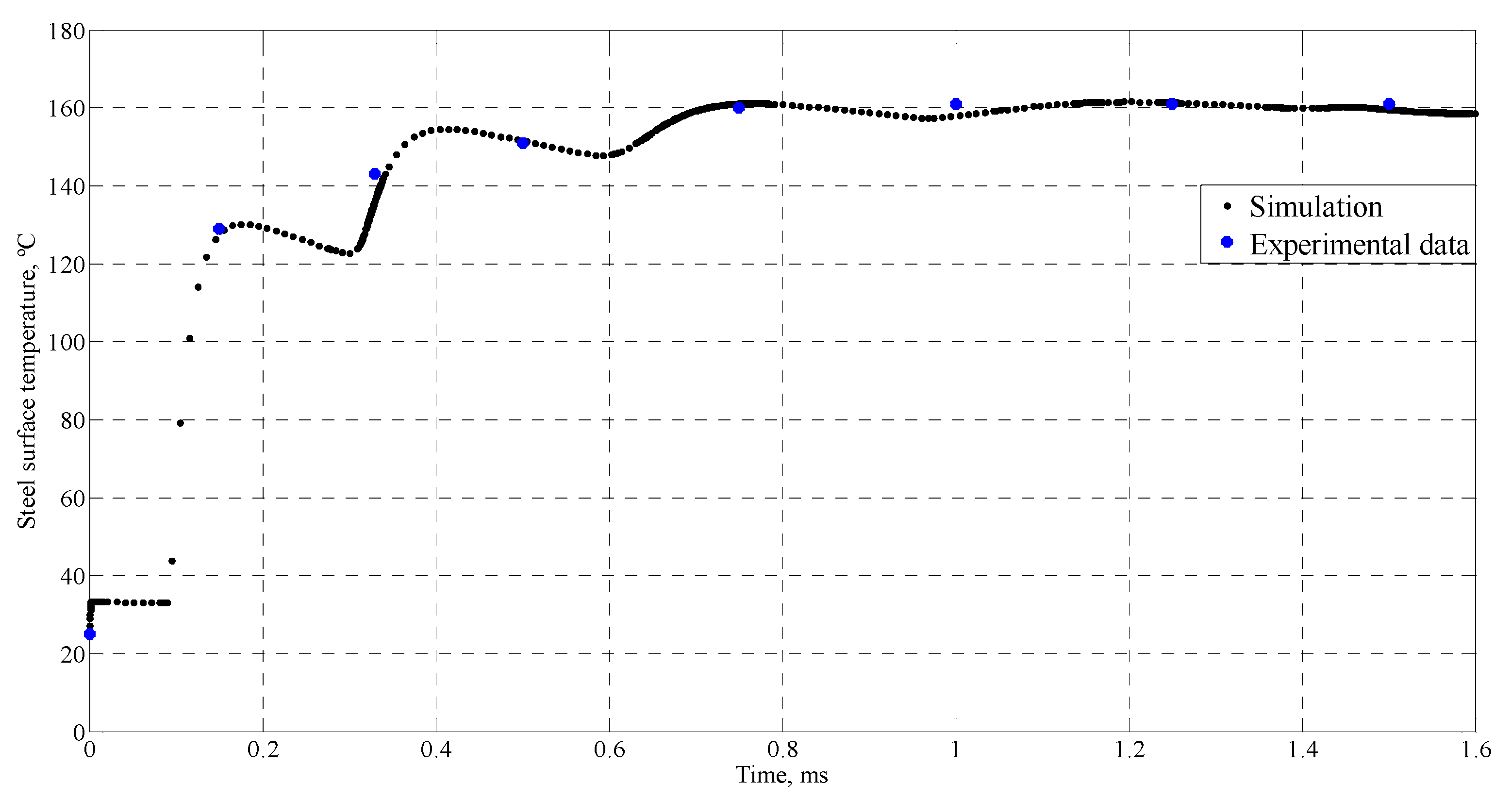 Mathematics 08 01568 g008 Mathematics 08 01568 g008