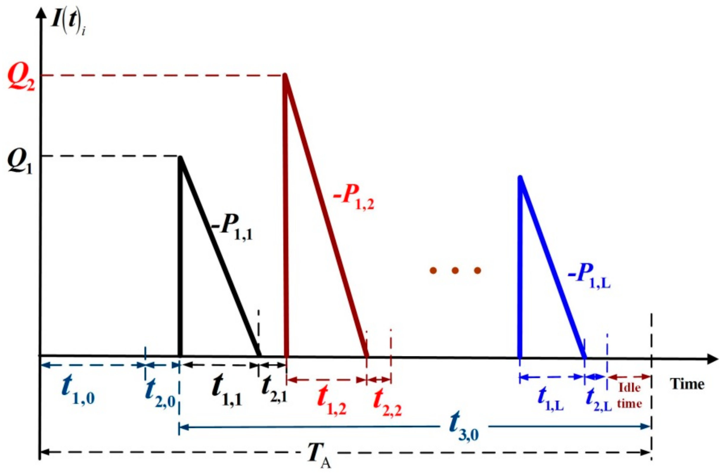 Mathematics 08 01570 g002 Mathematics 08 01570 g002