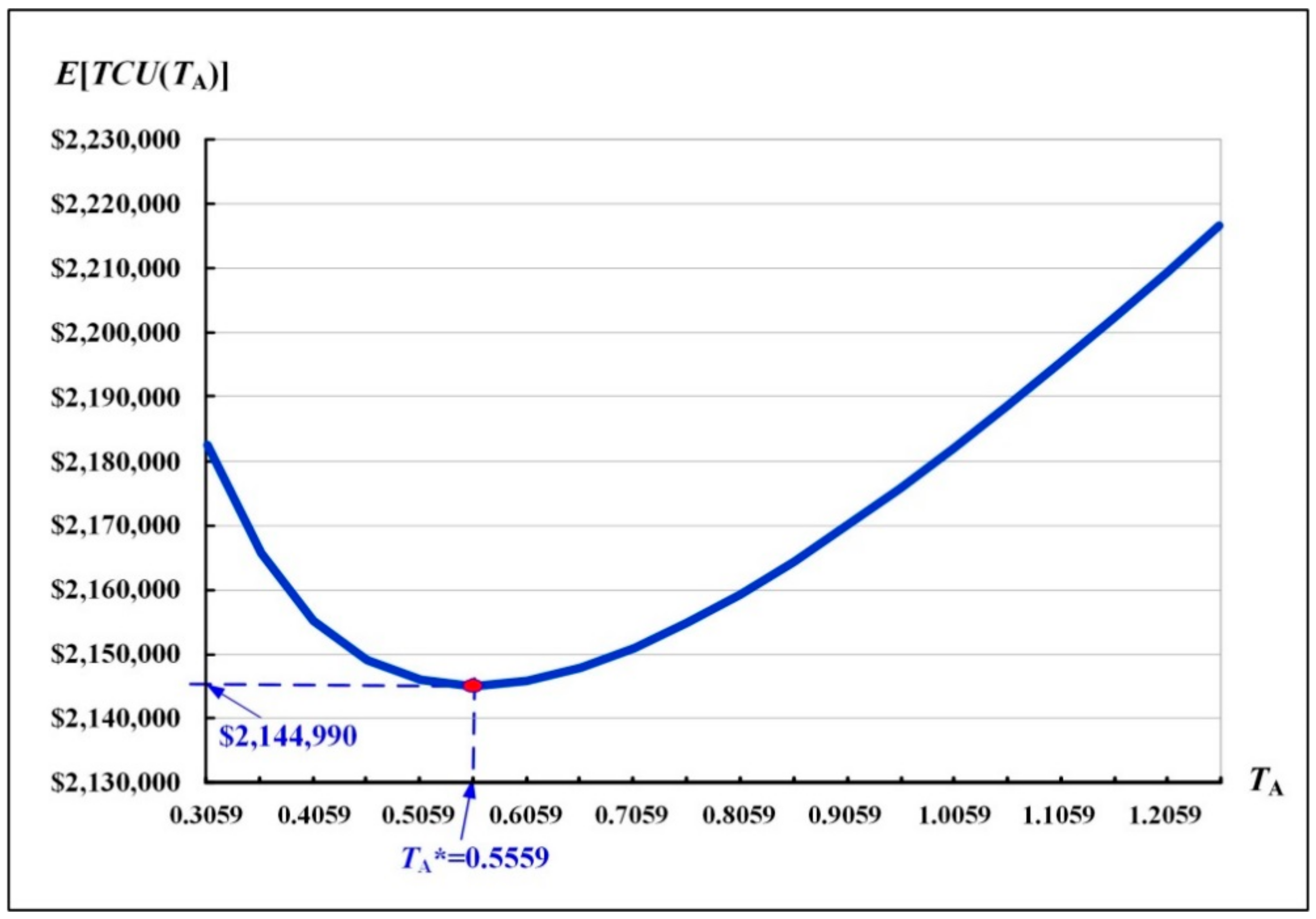 Mathematics 08 01570 g004 Mathematics 08 01570 g004