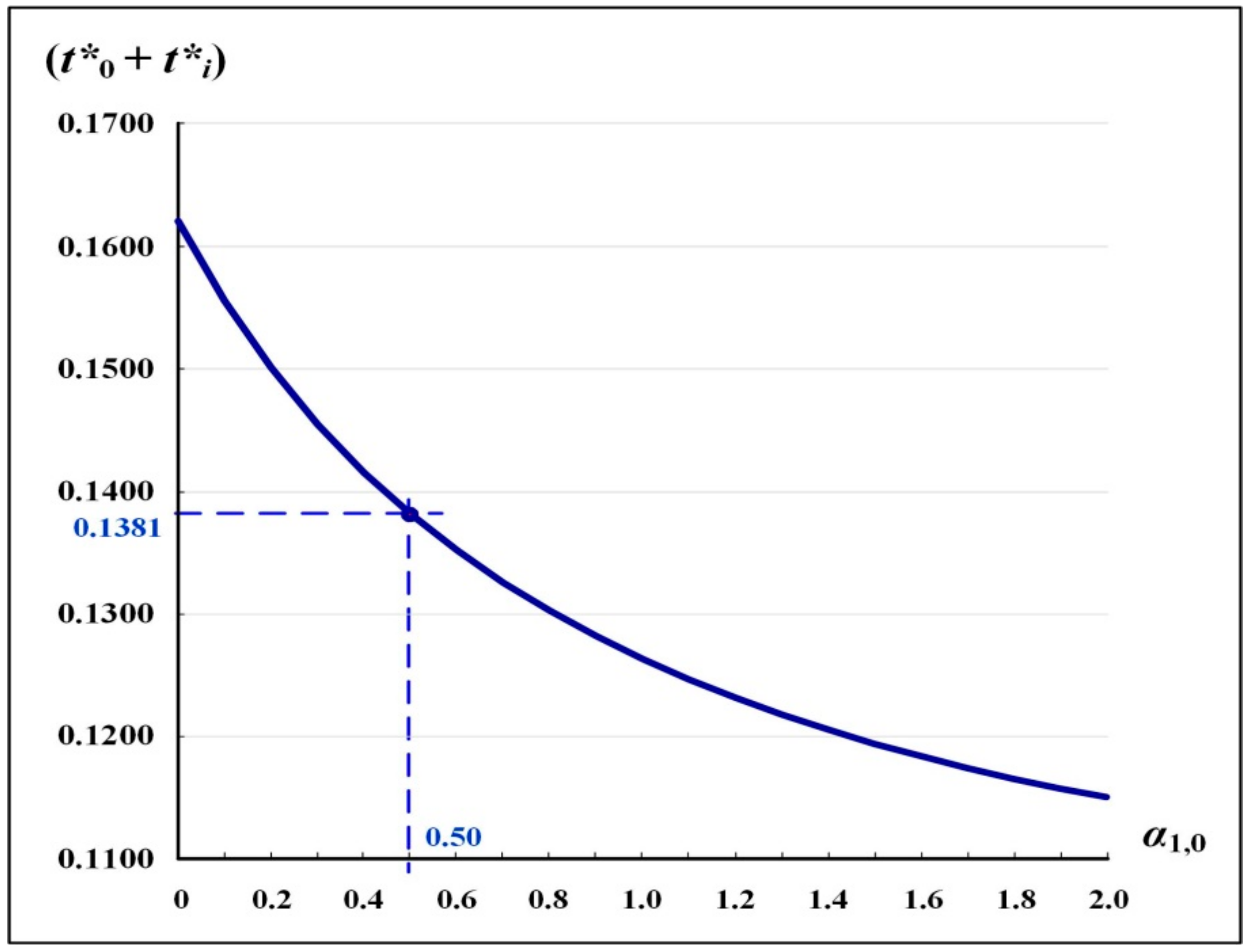 Mathematics 08 01570 g005 Mathematics 08 01570 g005