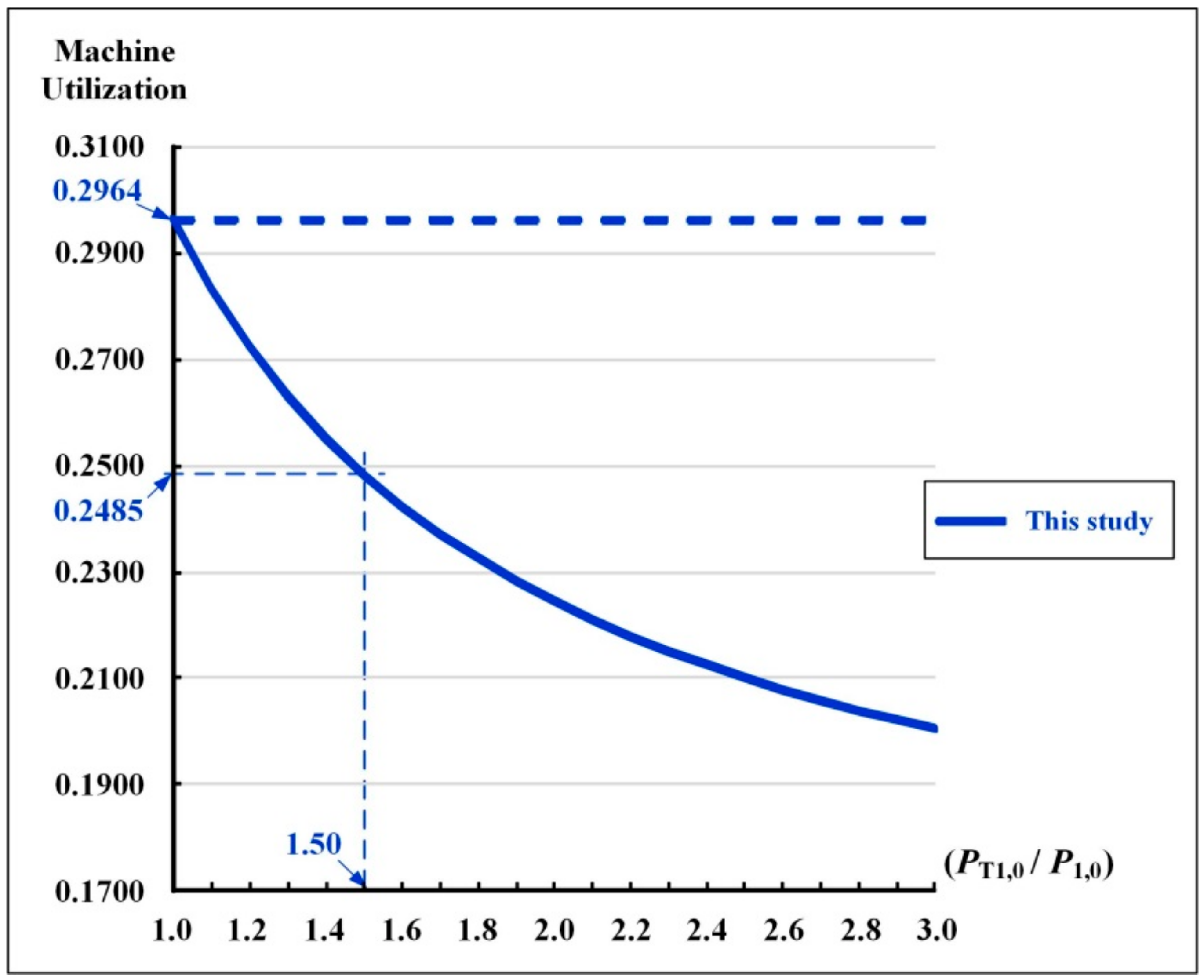 Mathematics 08 01570 g006 Mathematics 08 01570 g006