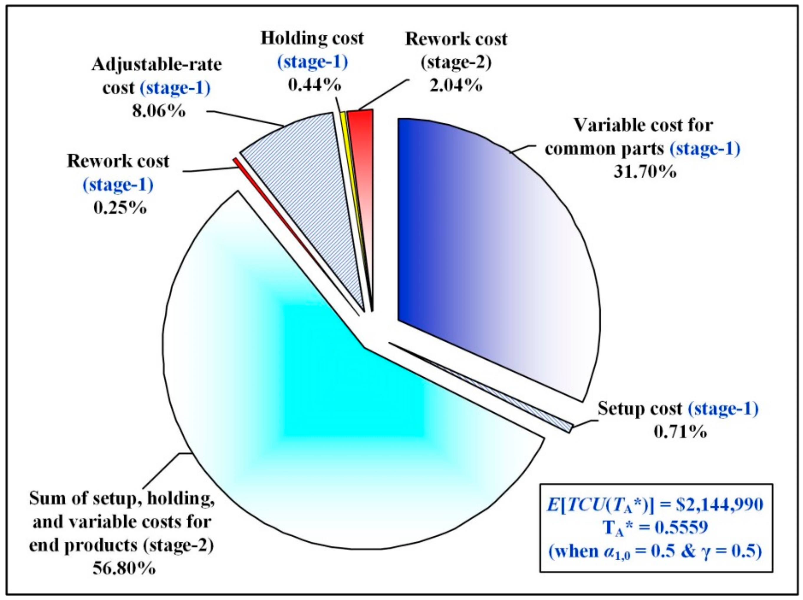 Mathematics 08 01570 g009 Mathematics 08 01570 g009