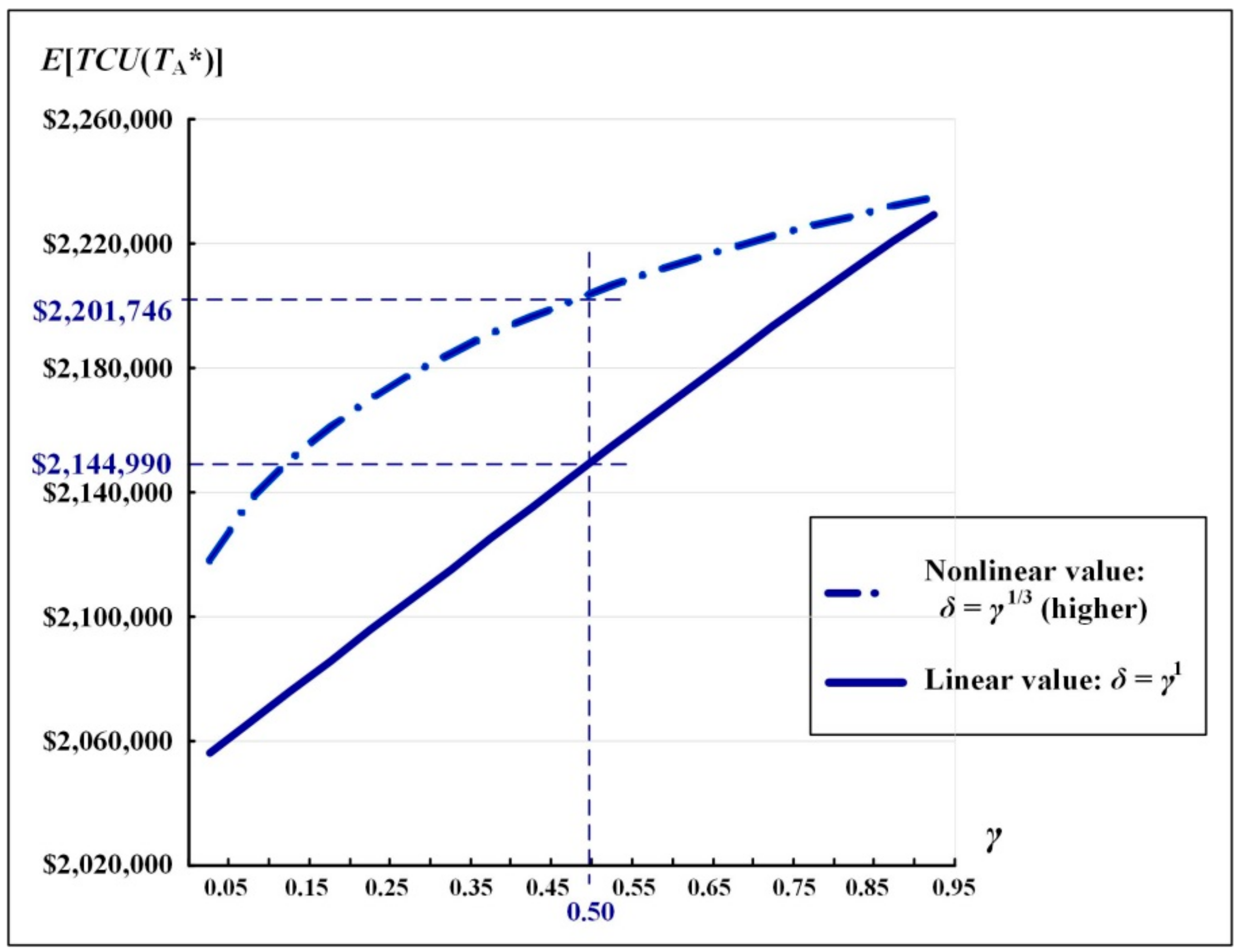 Mathematics 08 01570 g010 Mathematics 08 01570 g010
