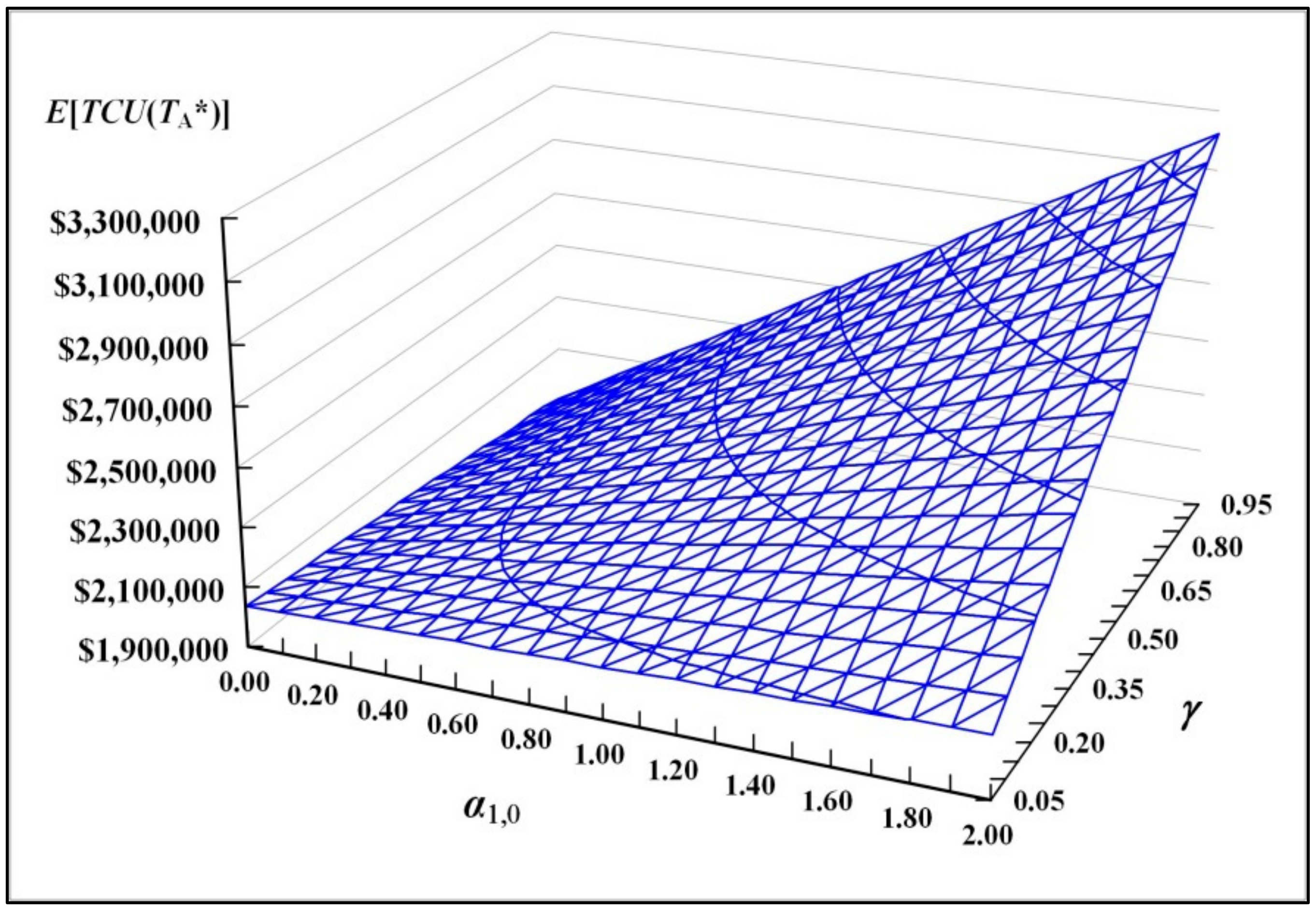 Mathematics 08 01570 g014 Mathematics 08 01570 g014