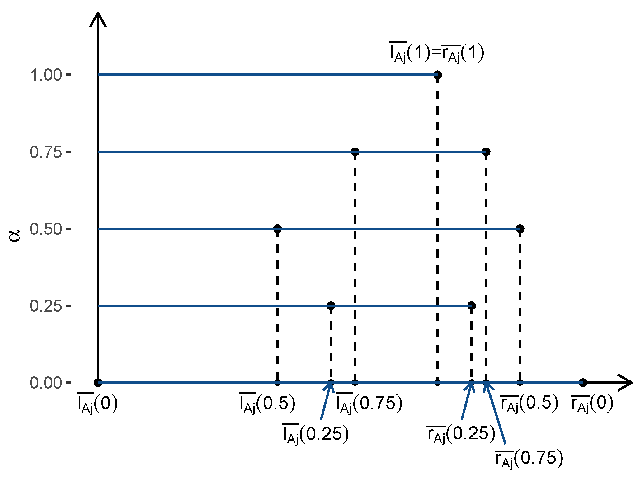Mathematics 08 01572 g002