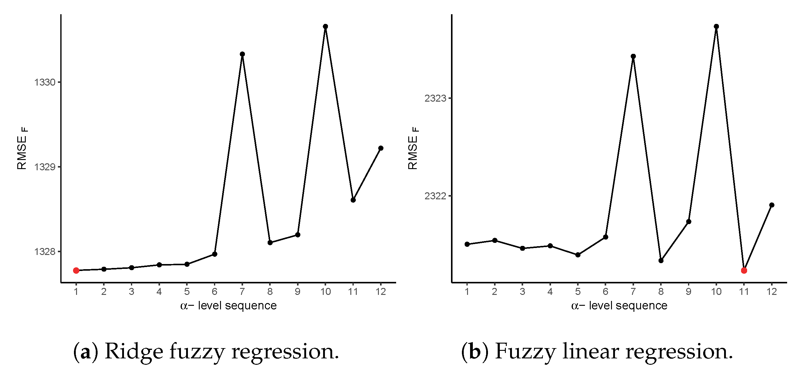 Mathematics 08 01572 g006