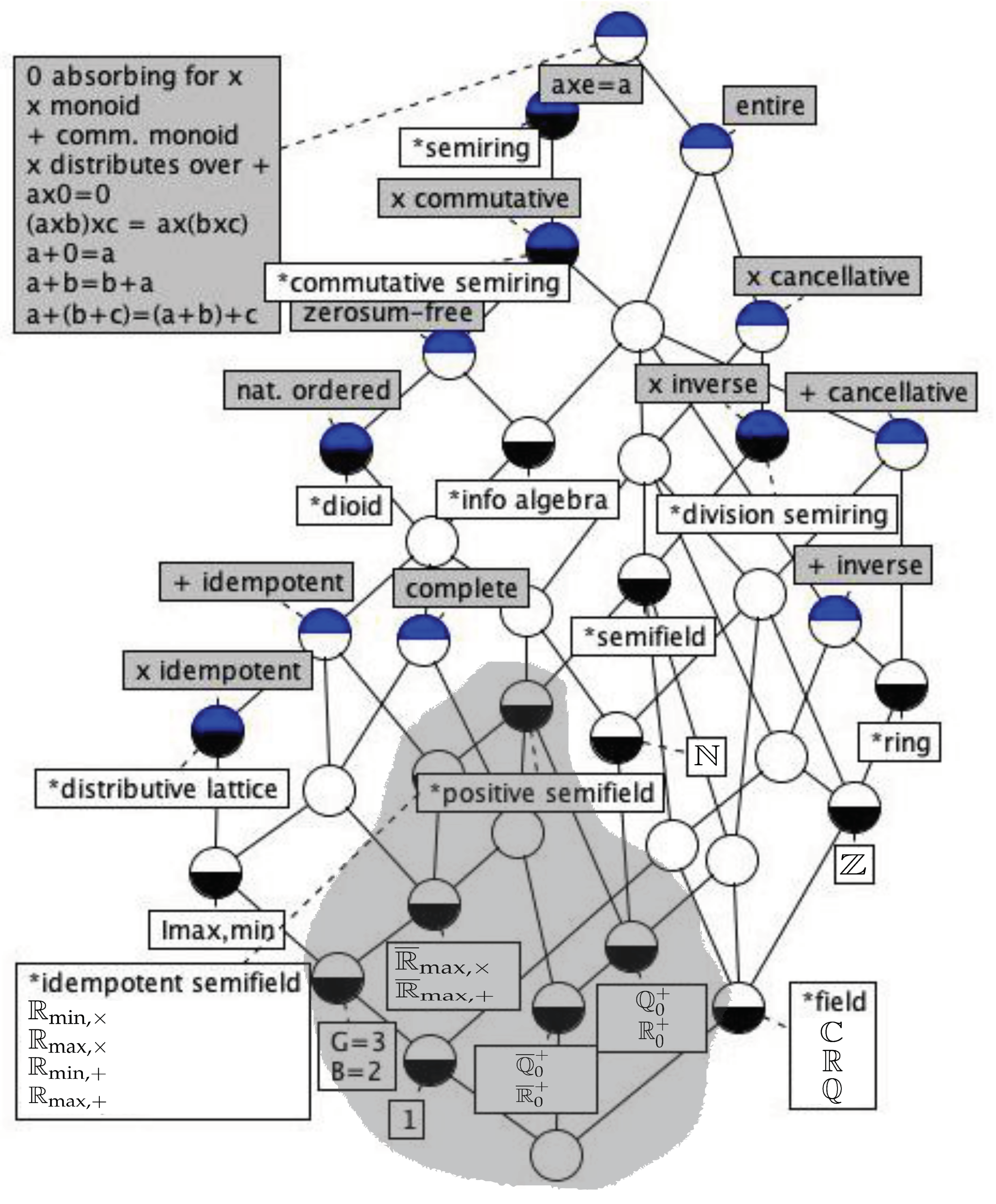 PDF] Codes over an algebra over ring | Semantic Scholar