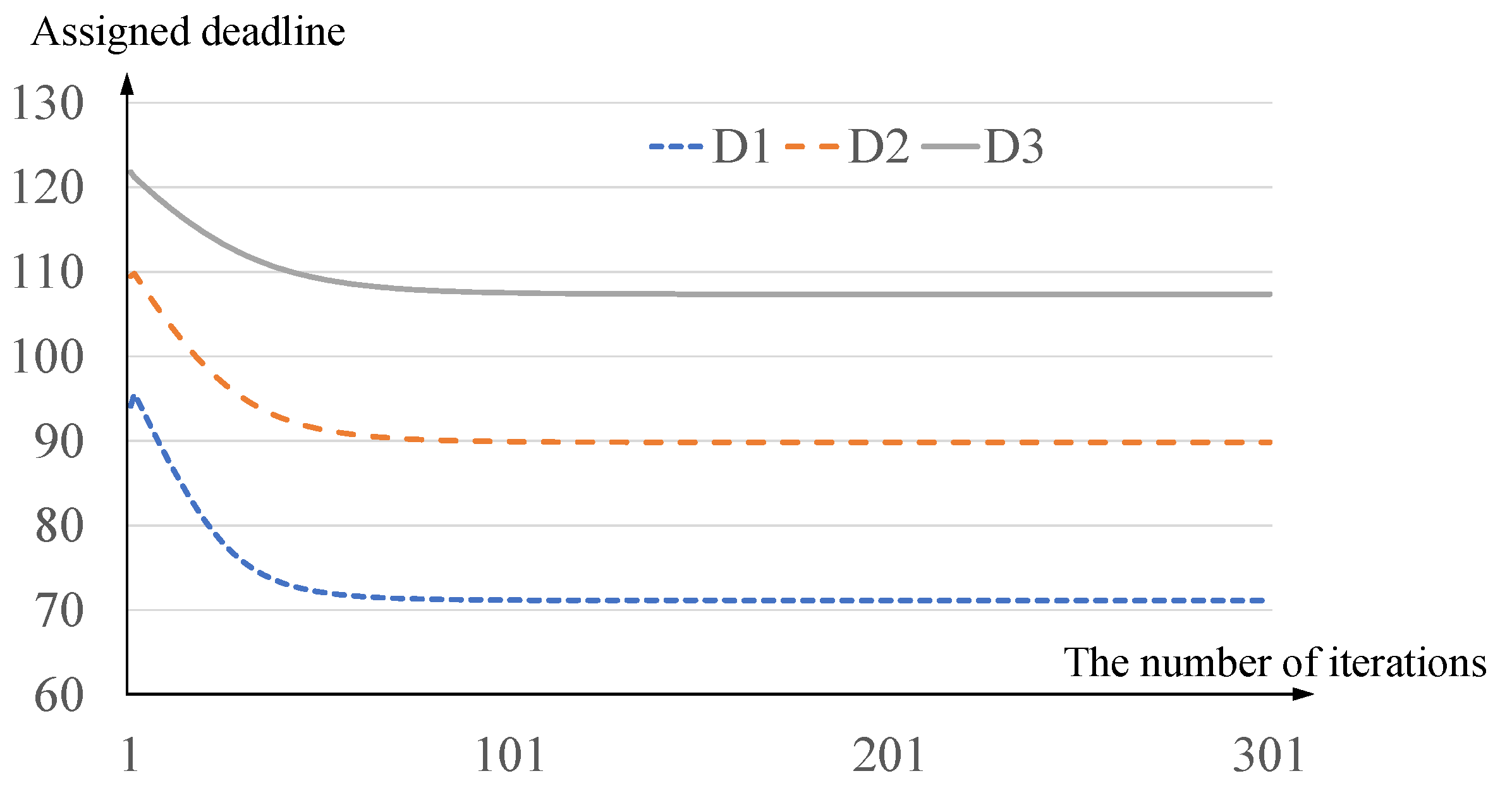 Mathematics 08 01579 g003 Mathematics 08 01579 g003