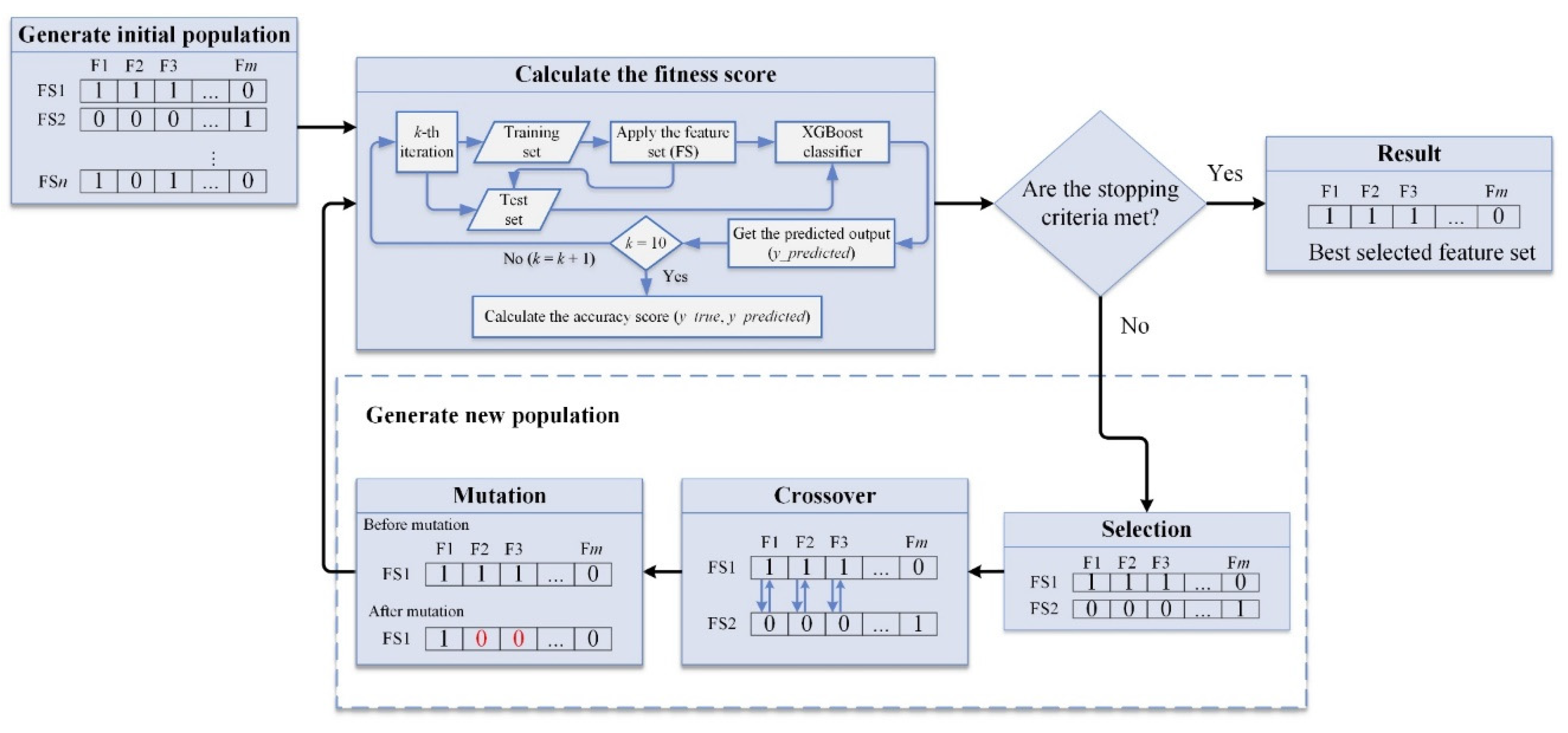 Mathematics 08 01590 g002 Mathematics 08 01590 g002