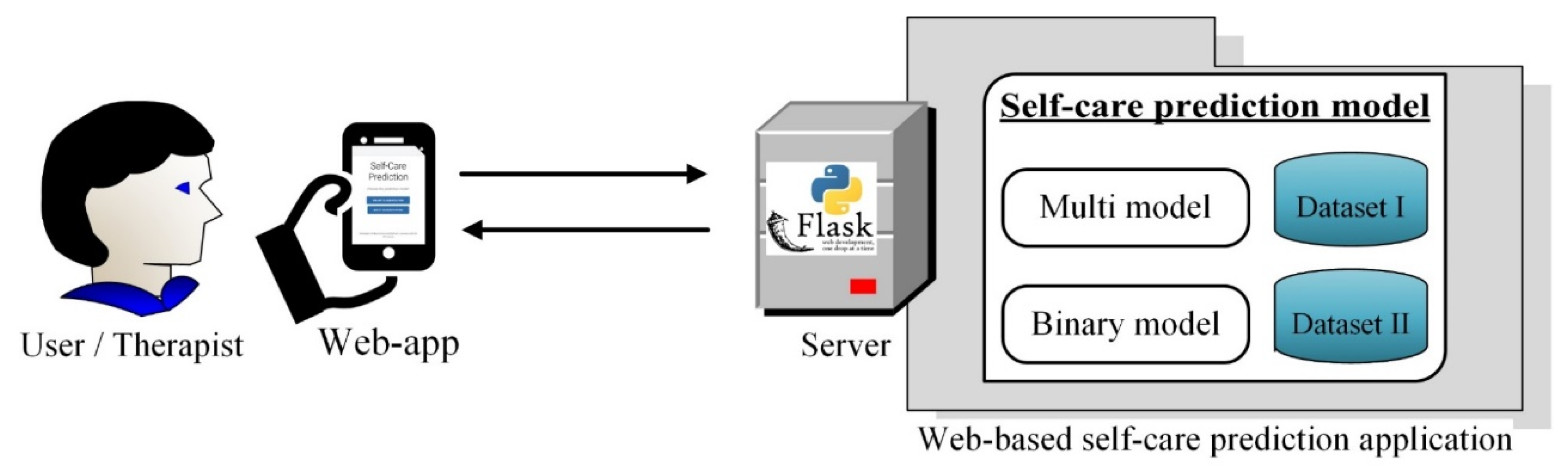 Mathematics 08 01590 g006 Mathematics 08 01590 g006