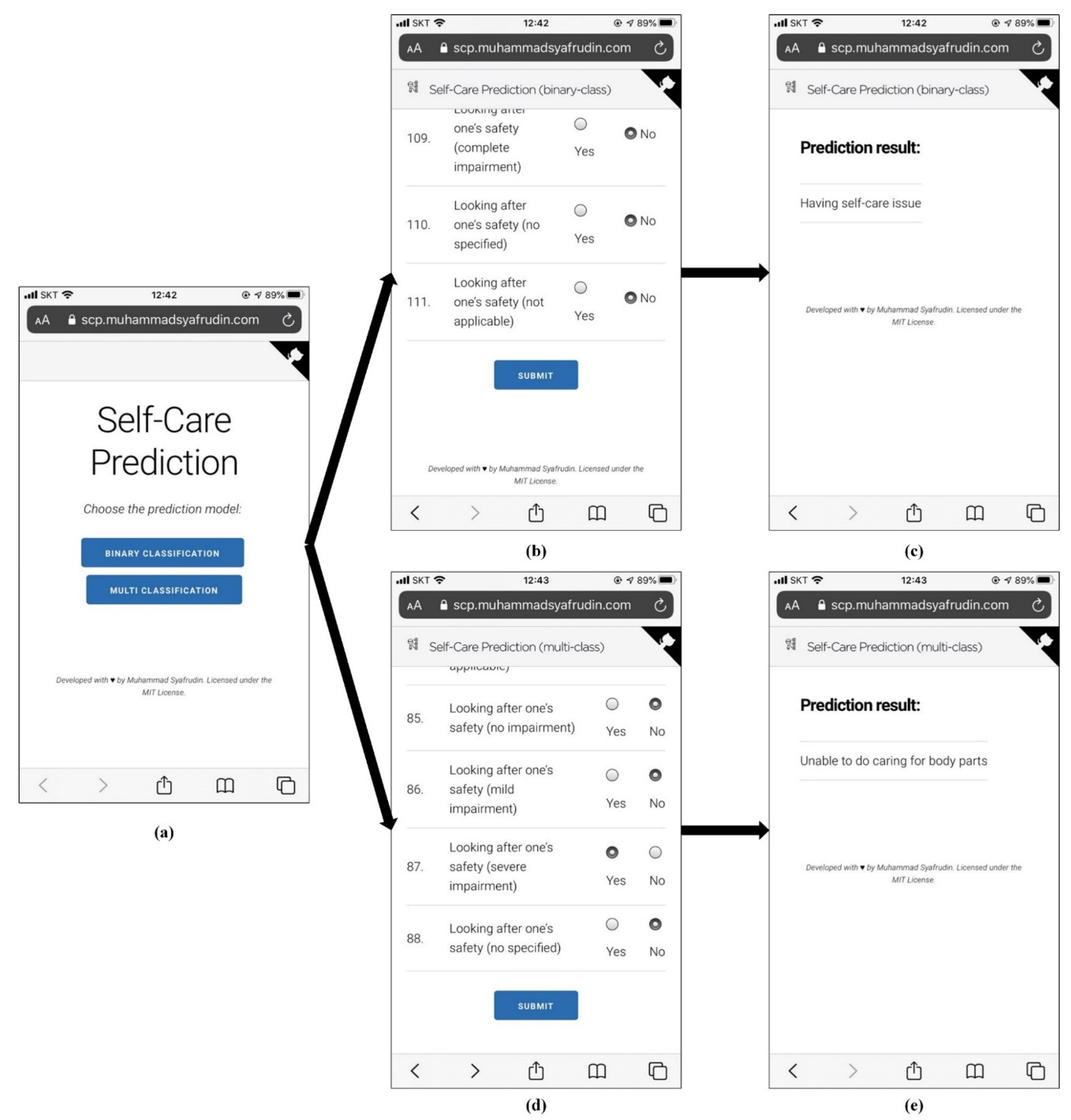 Mathematics Free Full Text A Self Care Prediction Model For Children With Disability Based On Genetic Algorithm And Extreme Gradient Boosting Html