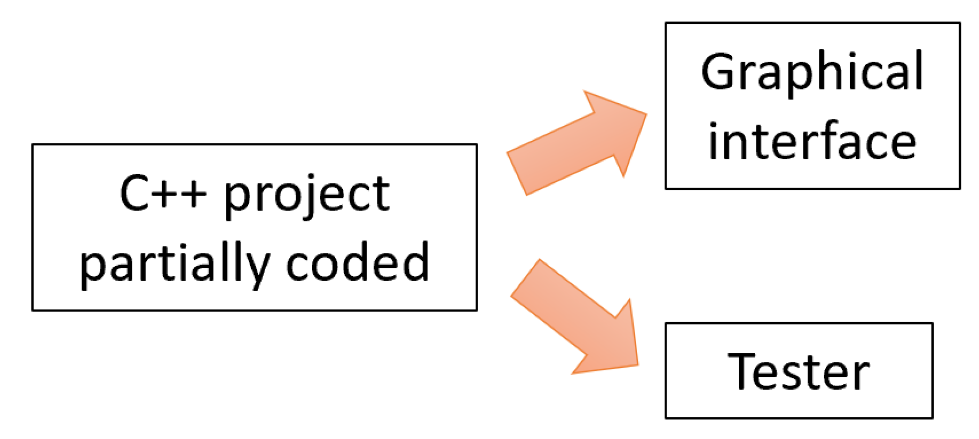 Mathematics 08 01595 g003