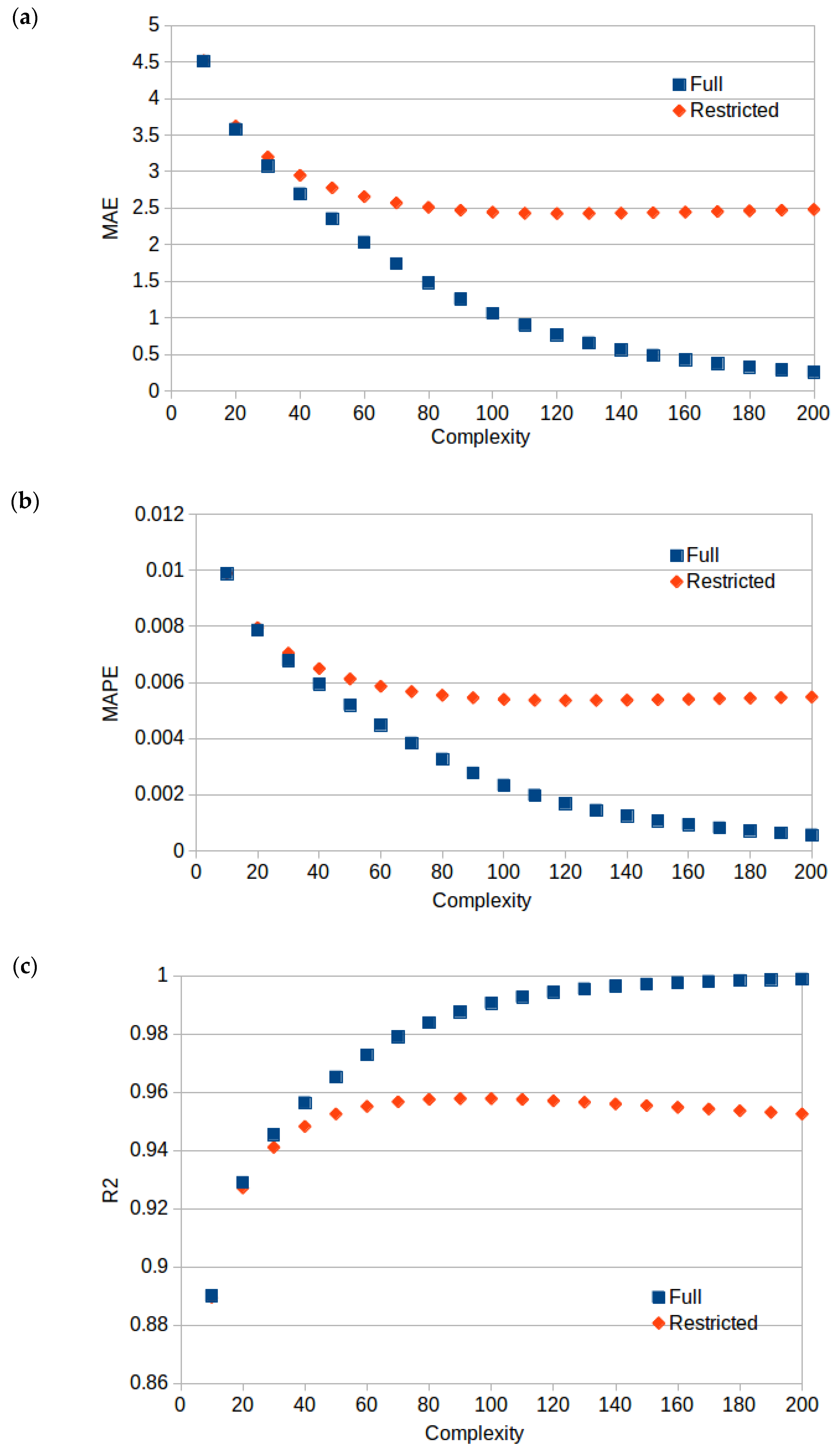 Mathematics 08 01600 g008